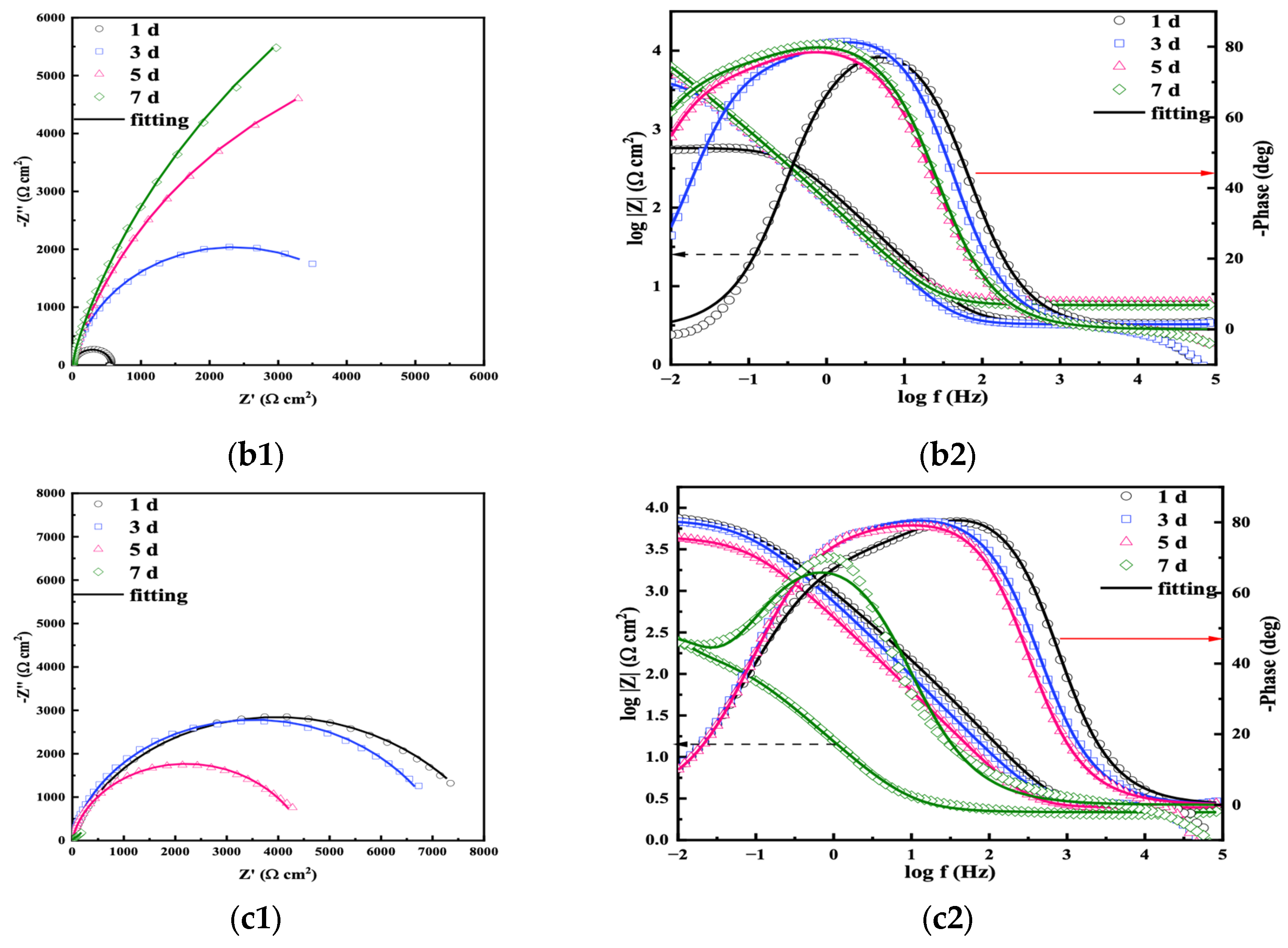 Microorganisms 13 01476 g009b