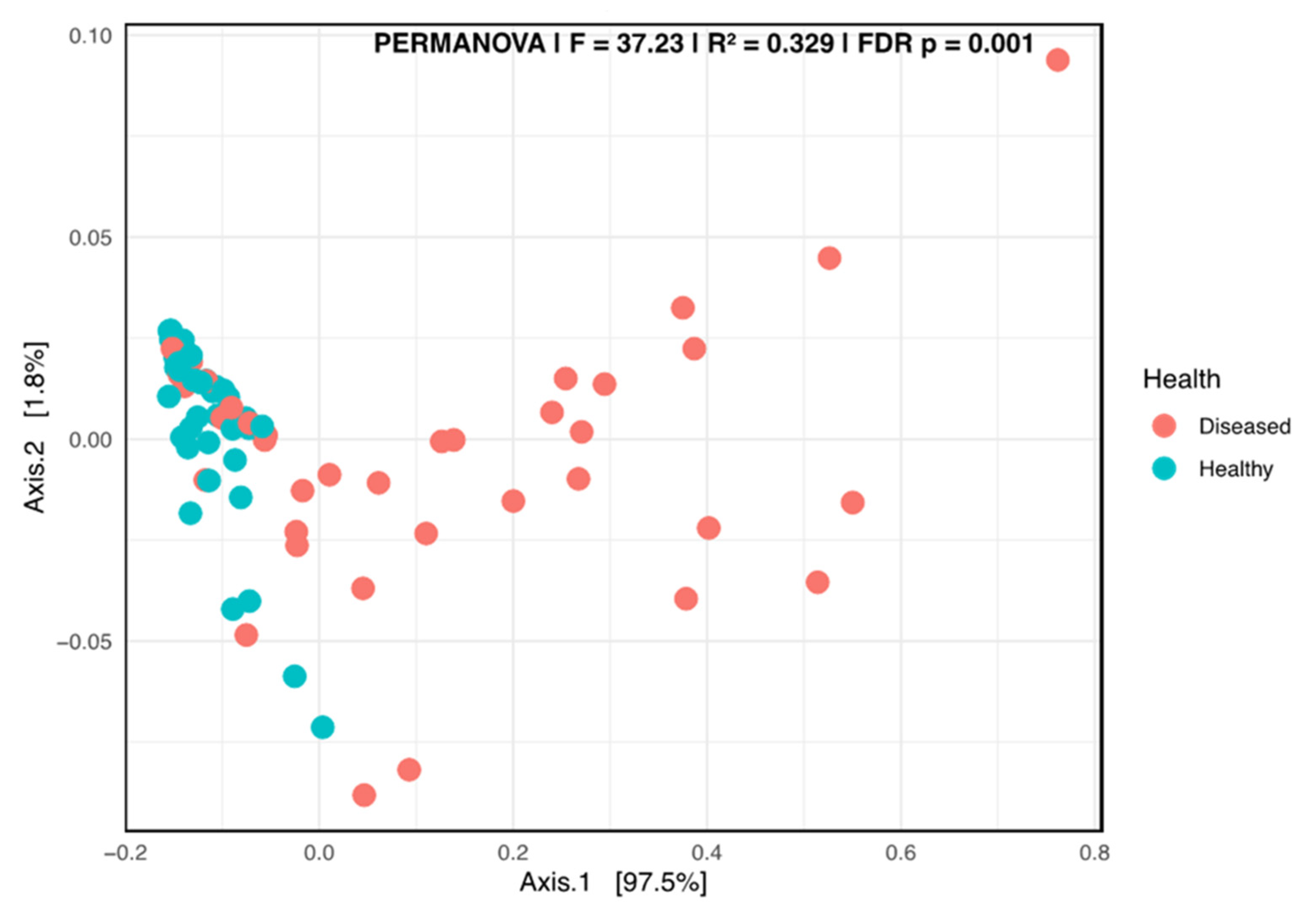 Microorganisms 13 01482 g006