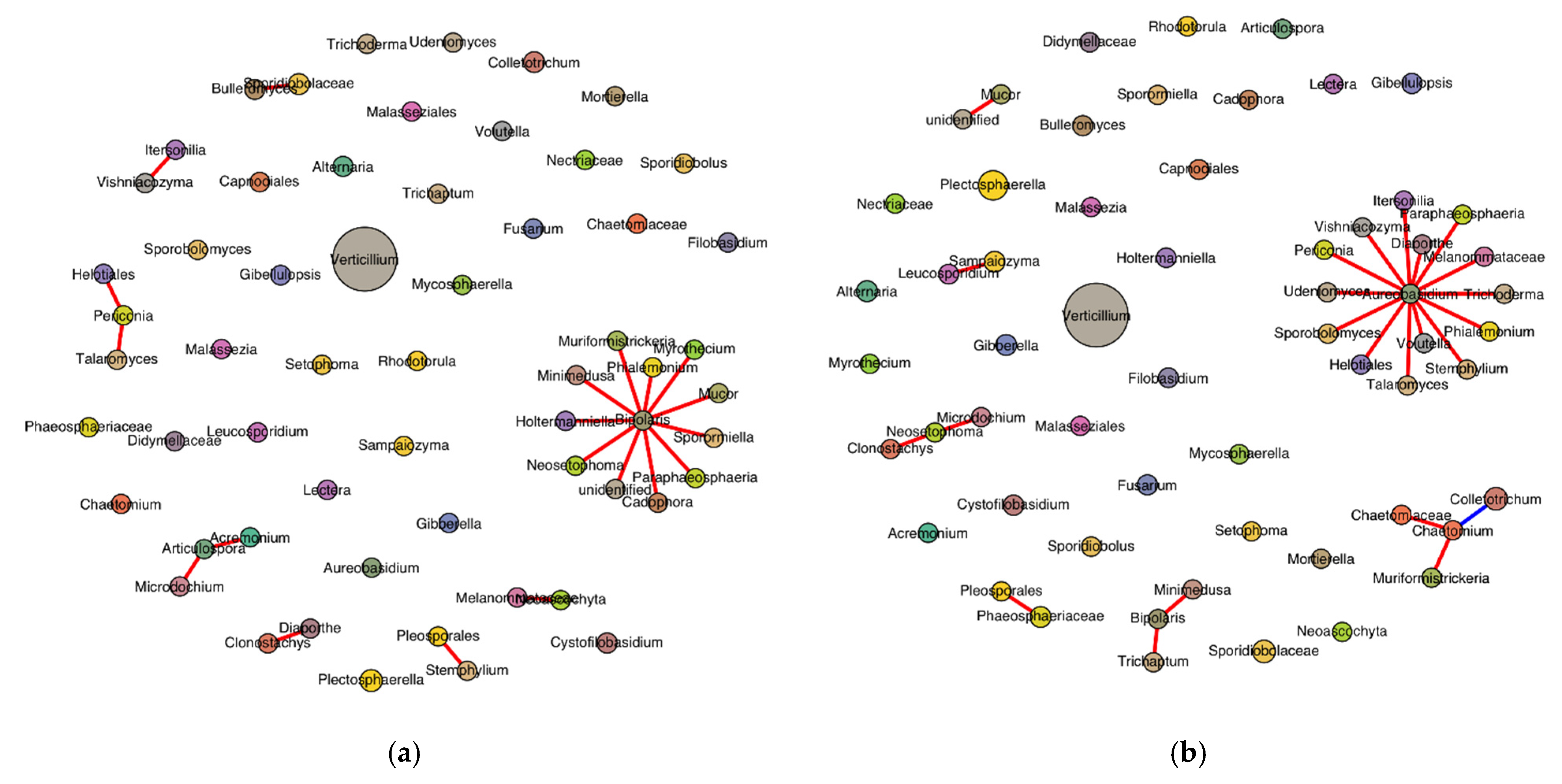 Microorganisms 13 01482 g008