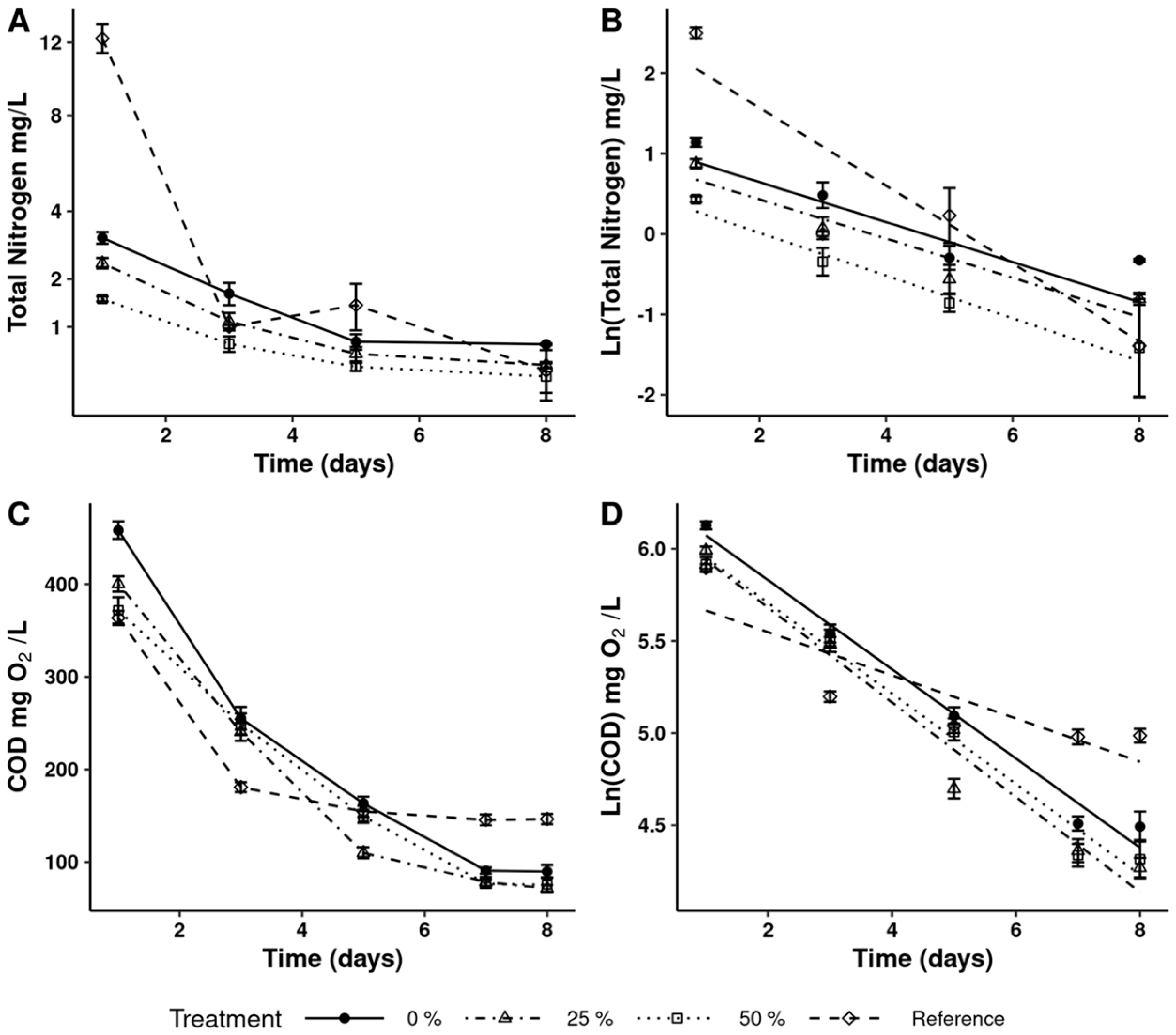 Microorganisms 13 01484 g003