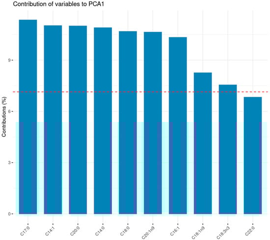 Microorganisms 13 01484 g0a1