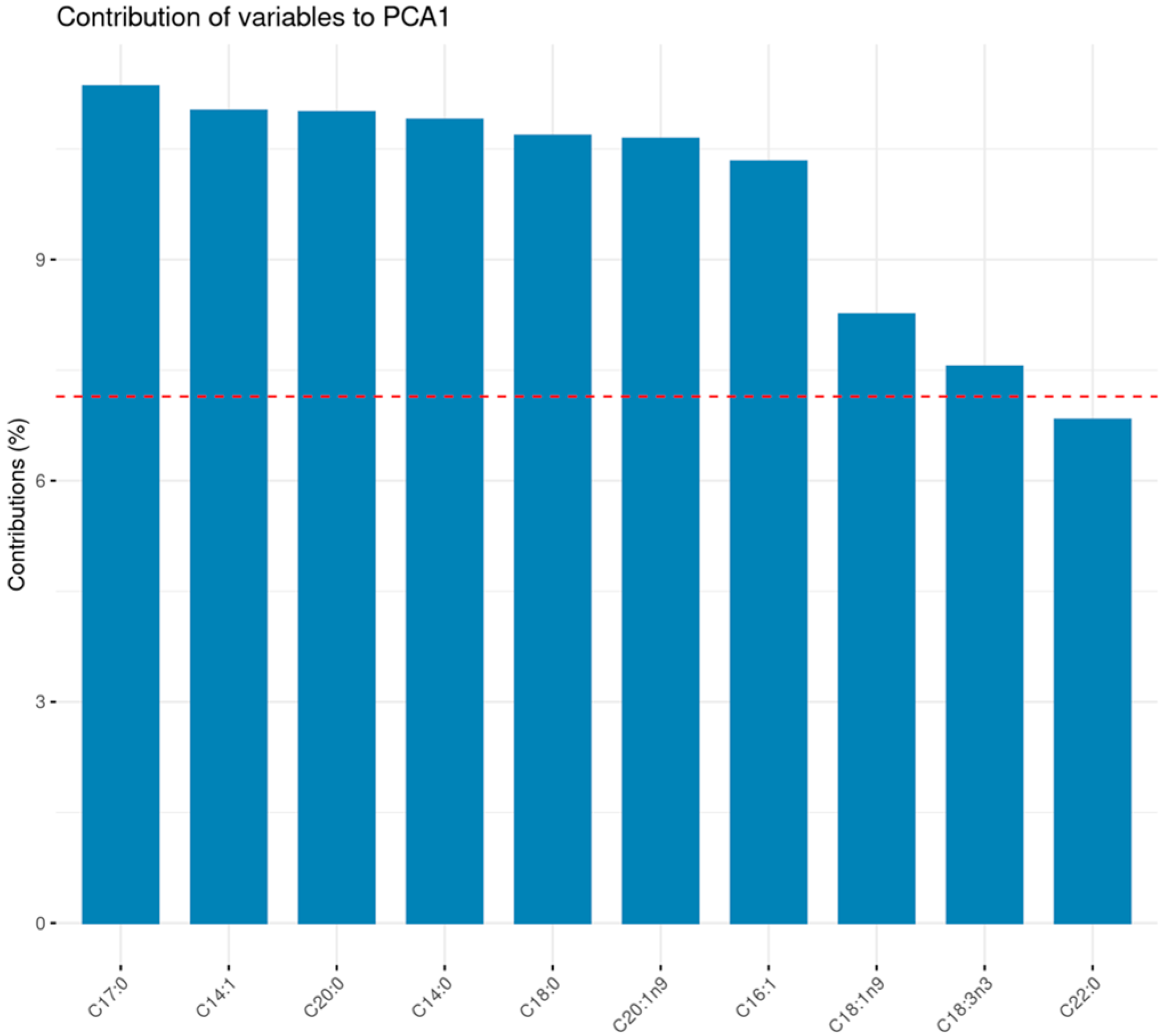 Microorganisms 13 01484 g0a1