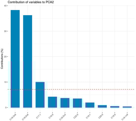 Microorganisms 13 01484 g0a2