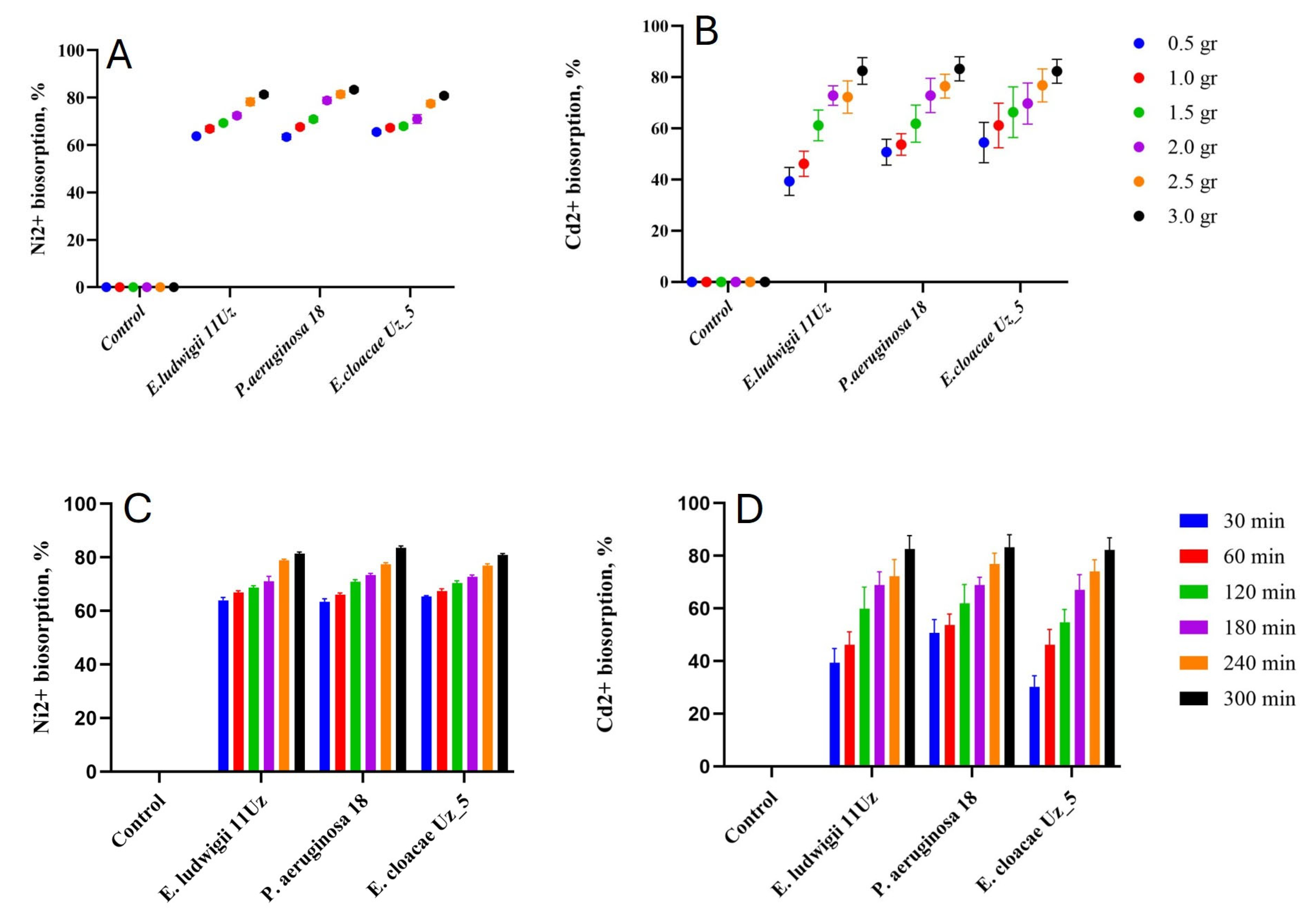 Microorganisms 13 01485 g002