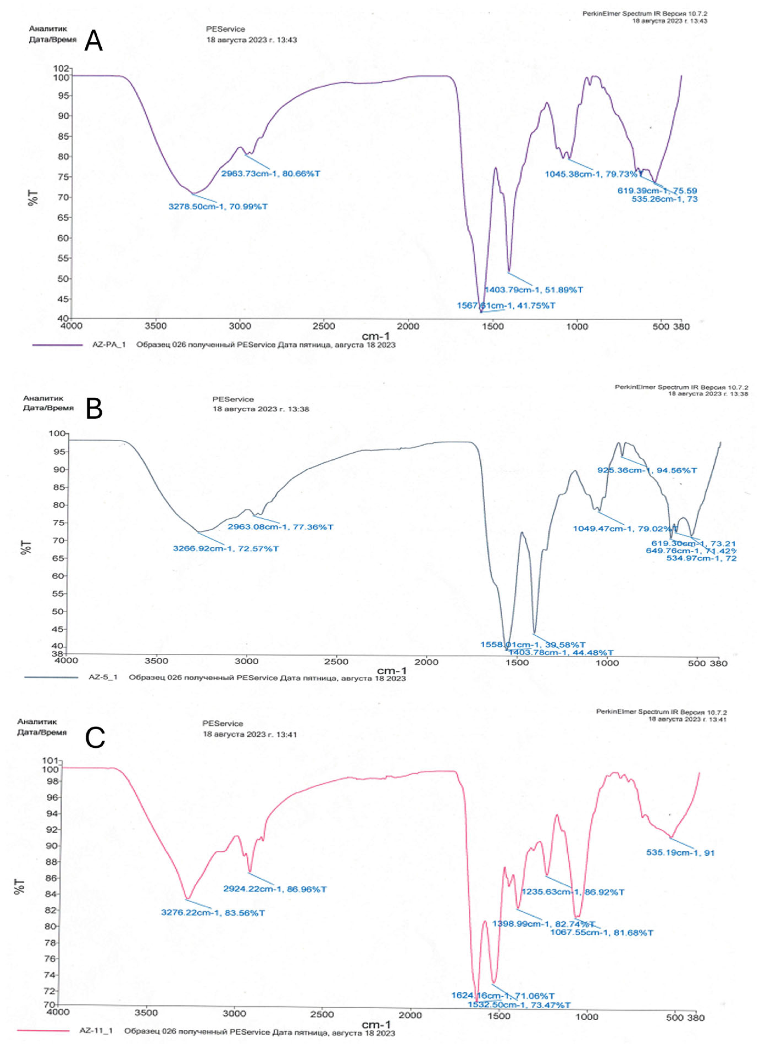 Microorganisms 13 01485 g003