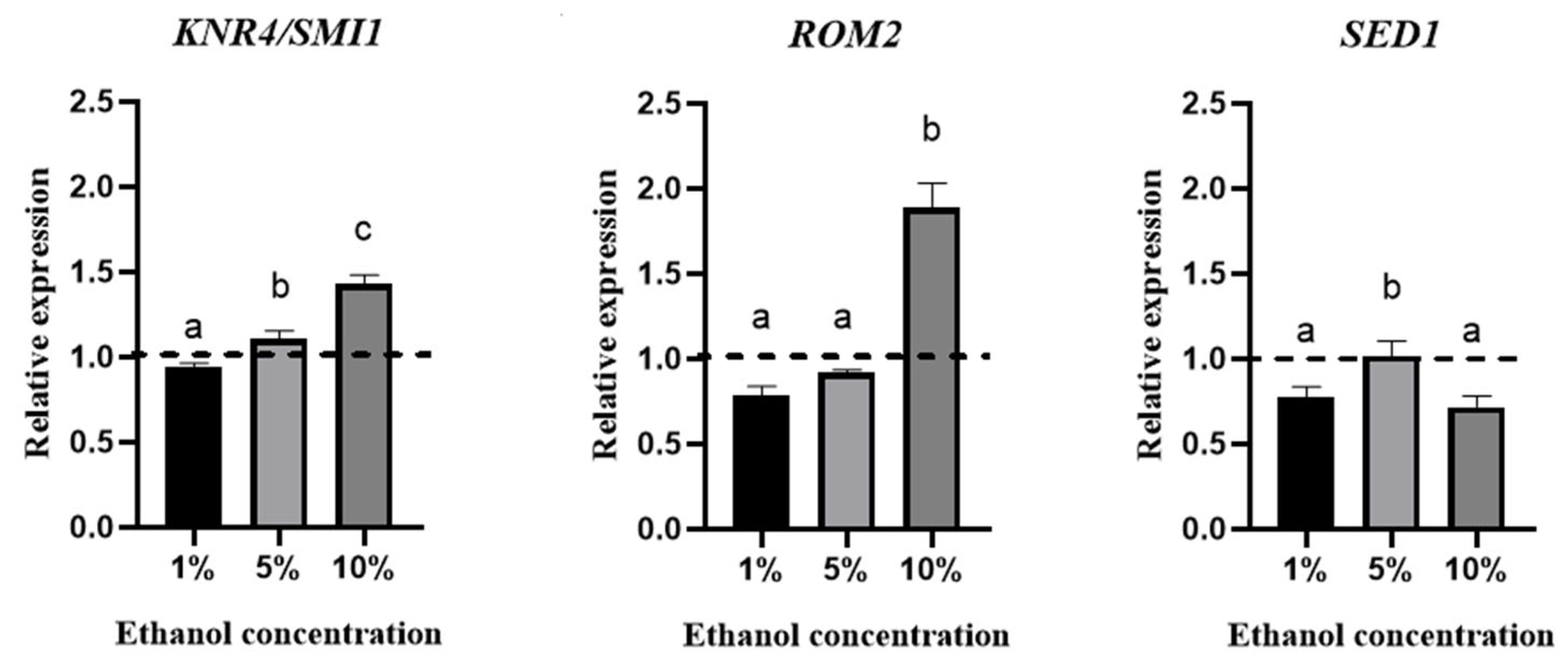 Microorganisms 13 01489 g004