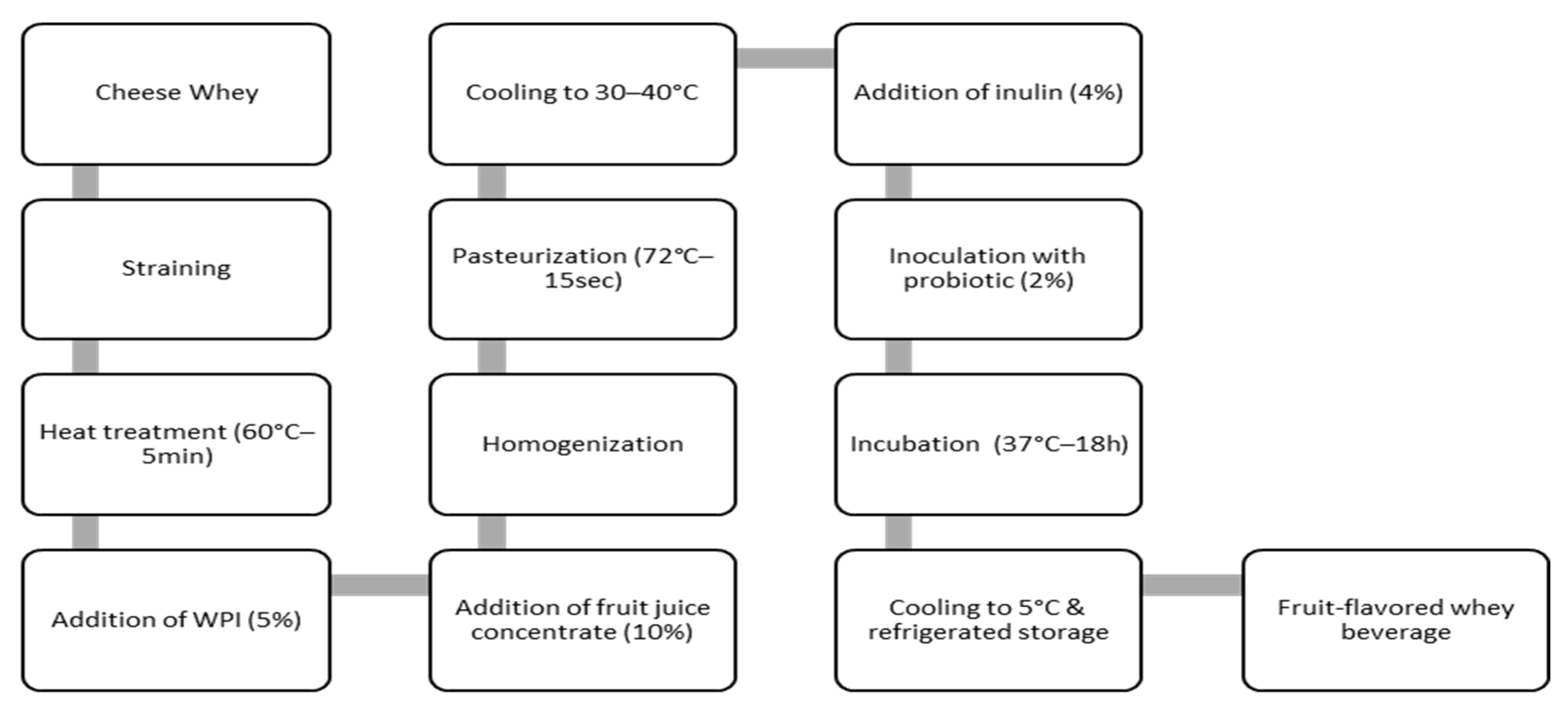Microorganisms 13 01490 g001