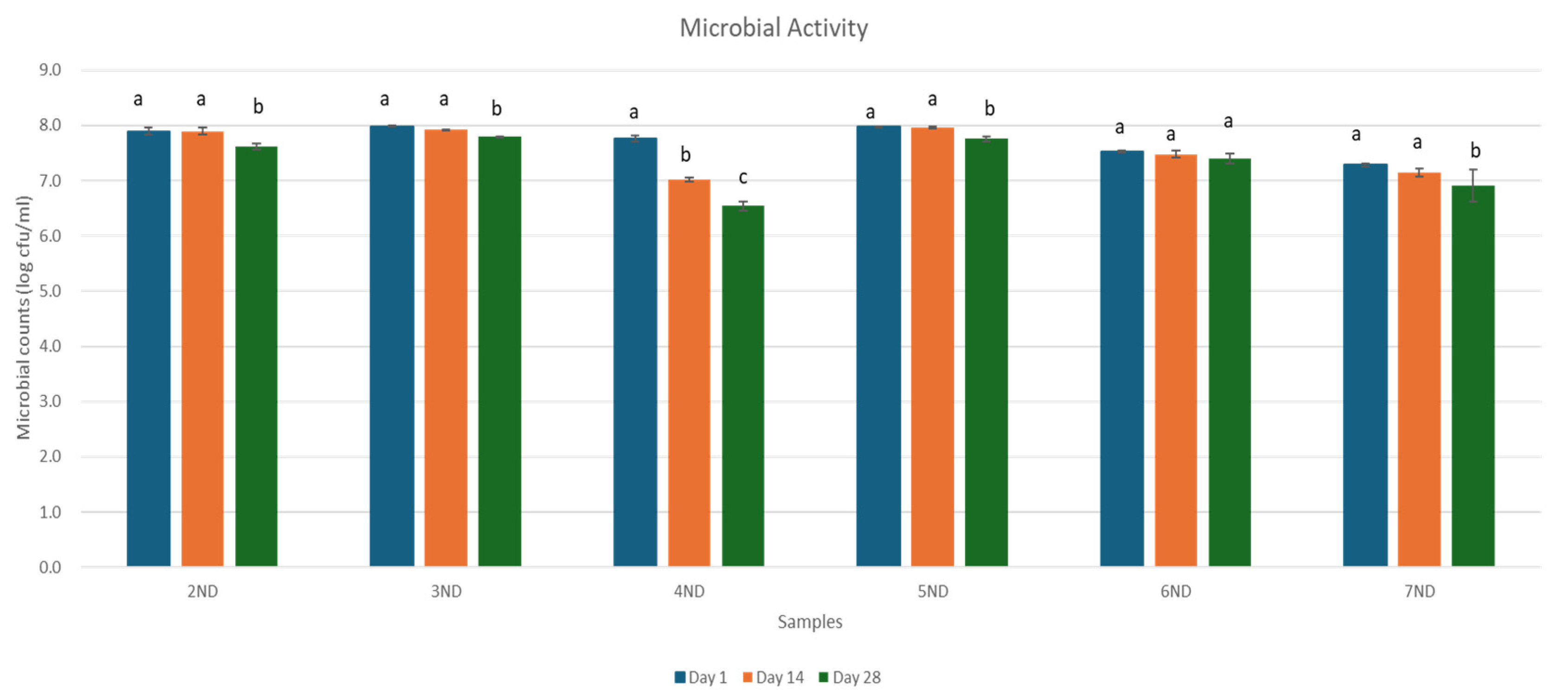 Microorganisms 13 01490 g002