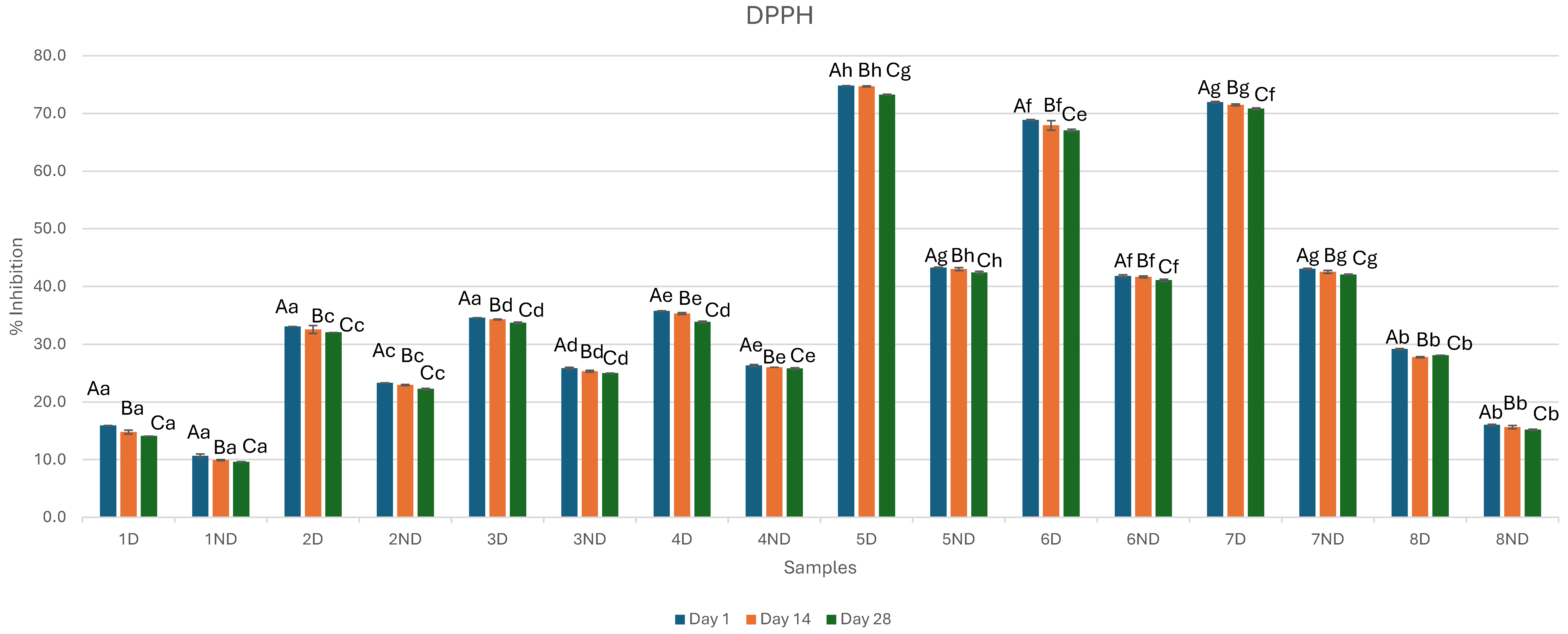 Microorganisms 13 01490 g003