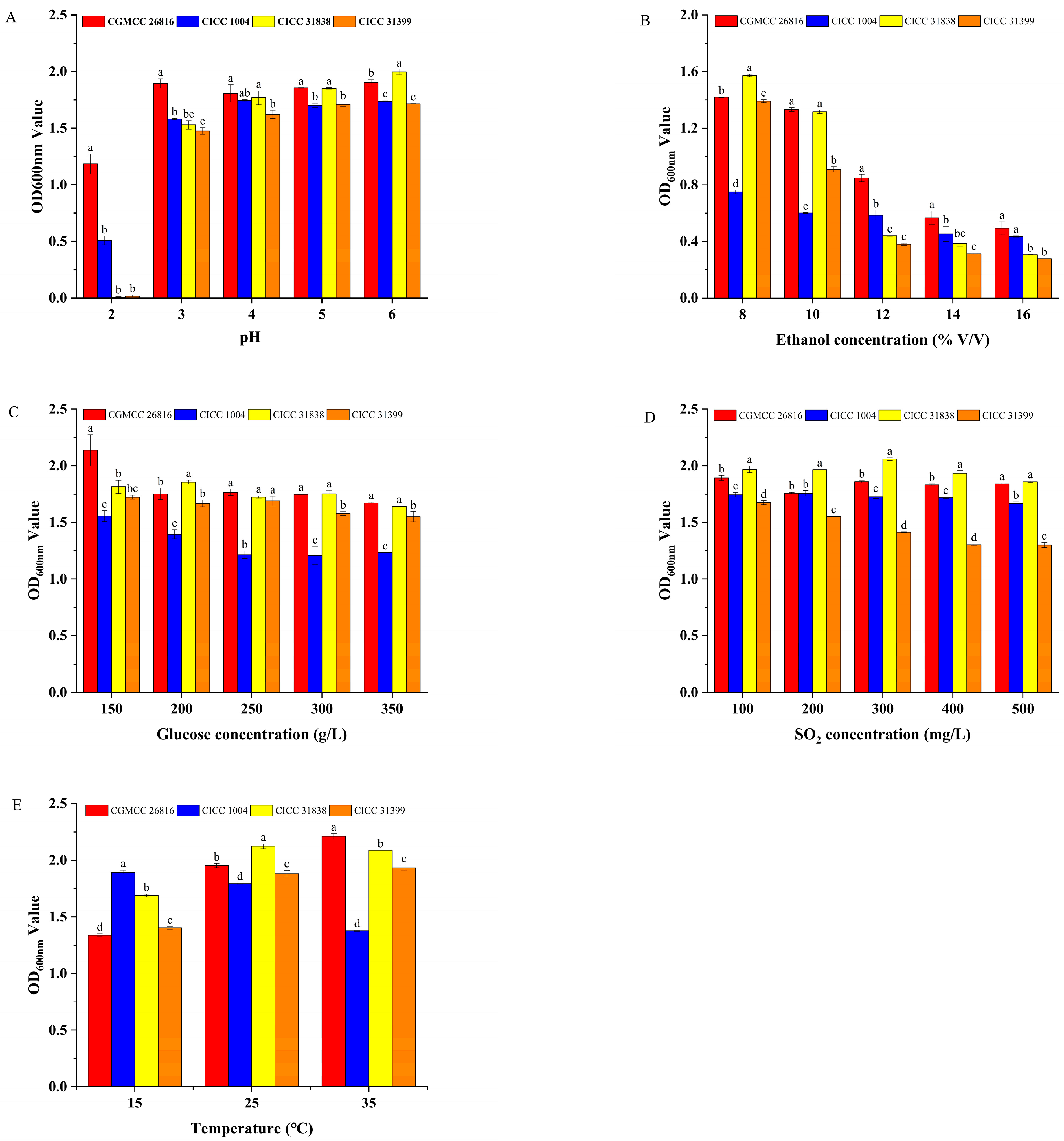 Microorganisms 13 01491 g002