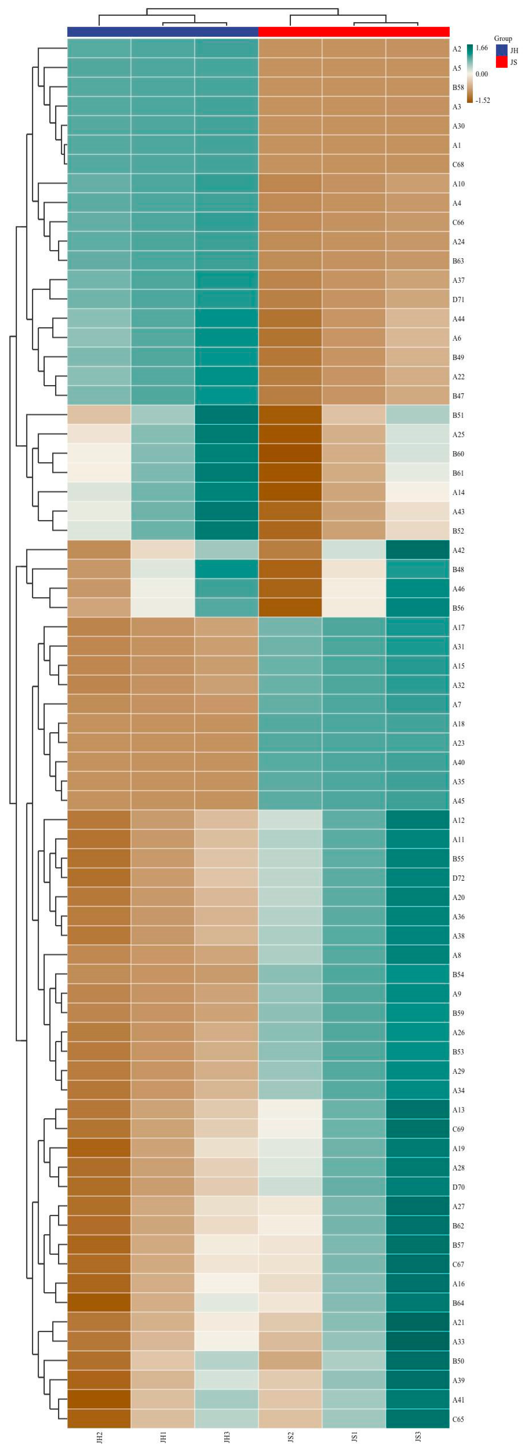 Microorganisms 13 01491 g003