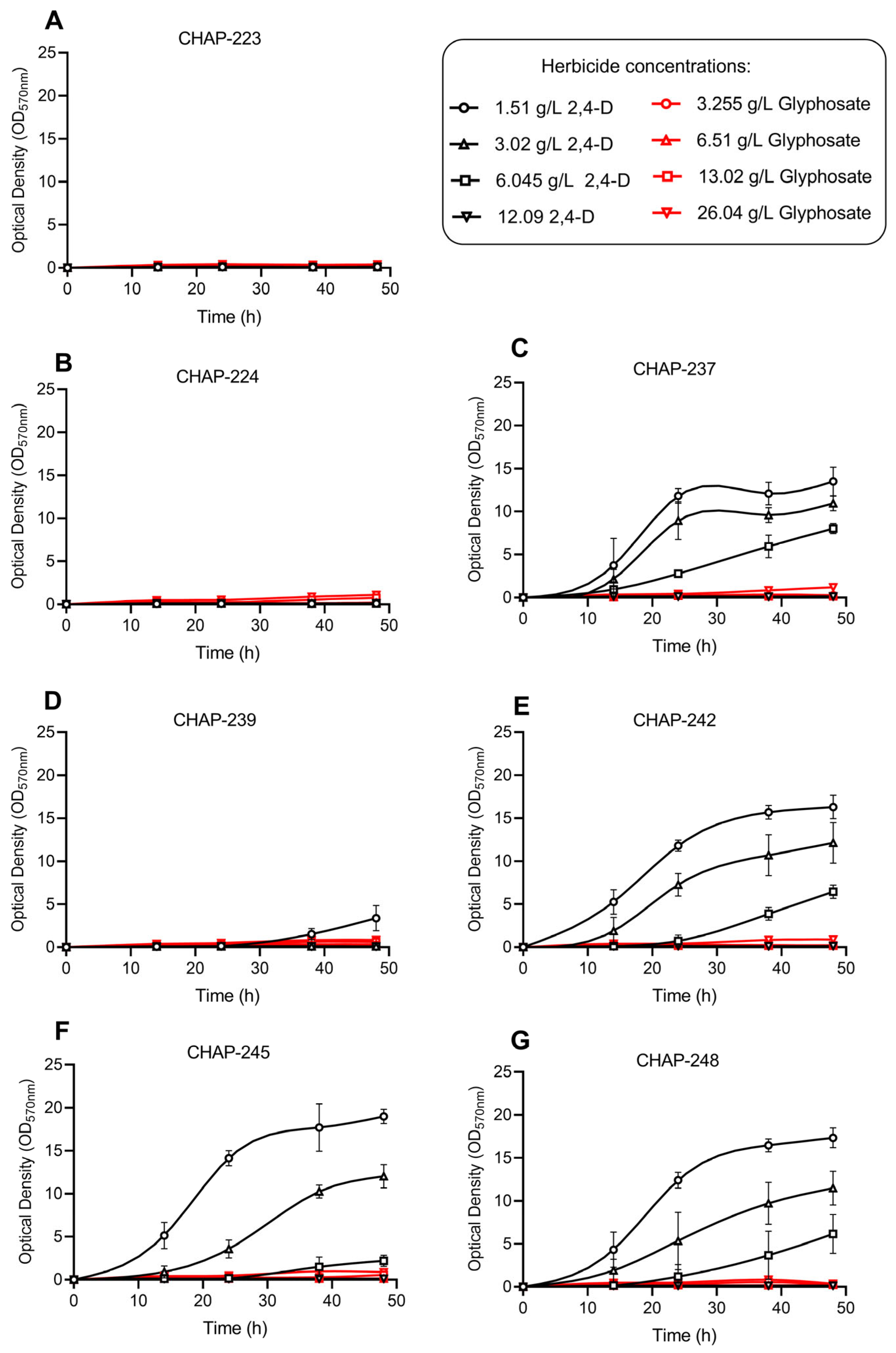 Microorganisms 13 01492 g002