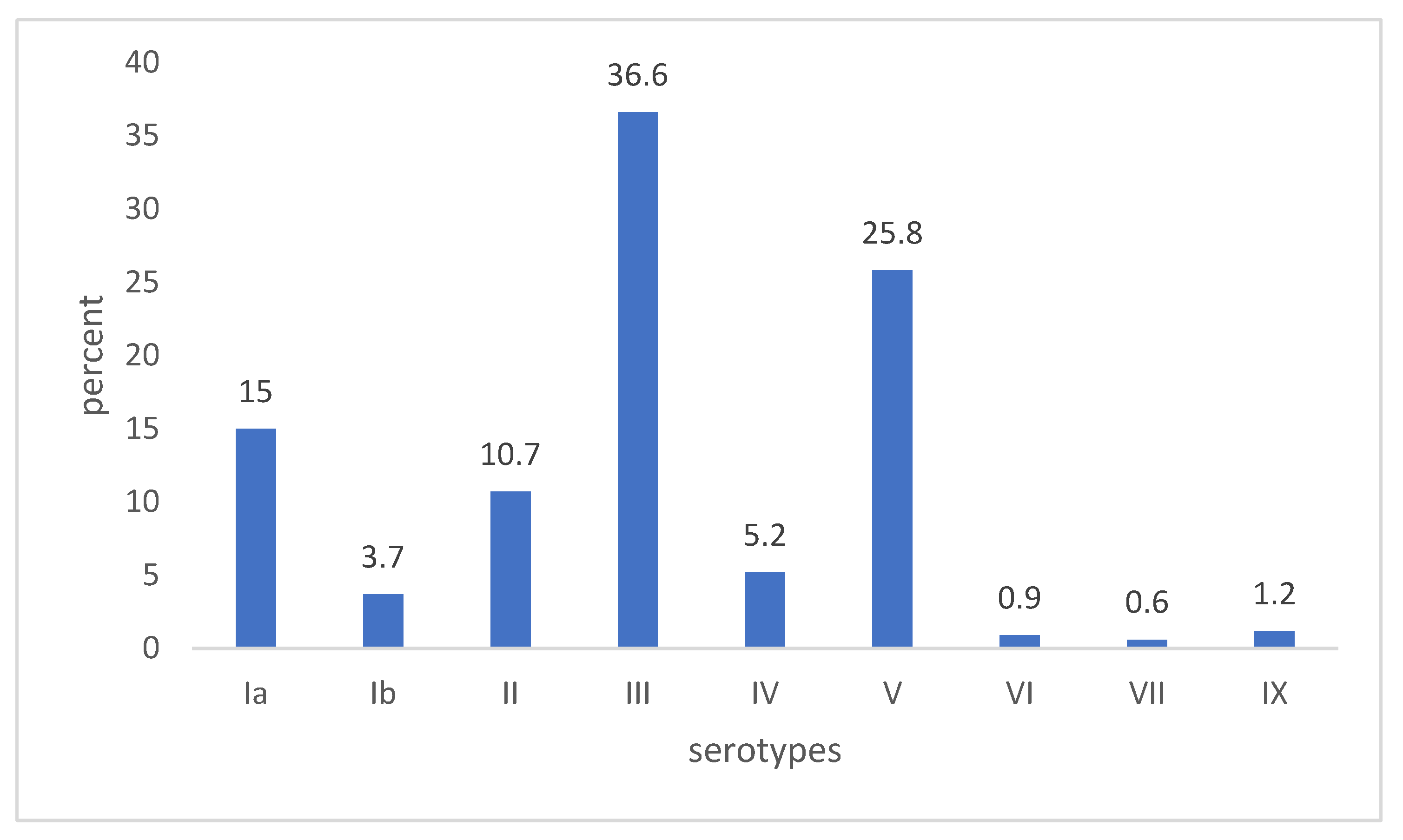 Microorganisms 13 01496 g001