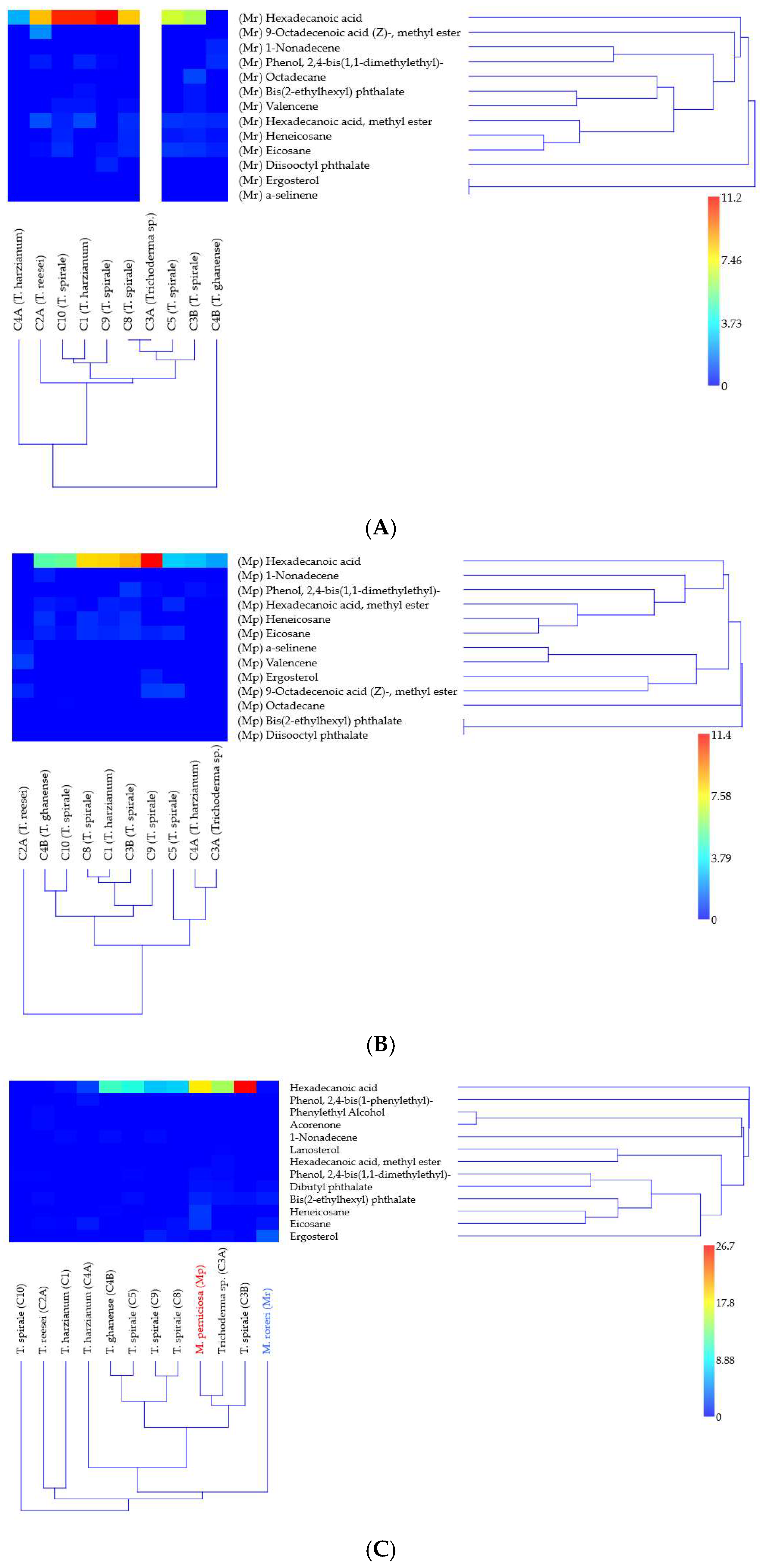 Microorganisms 13 01499 g003