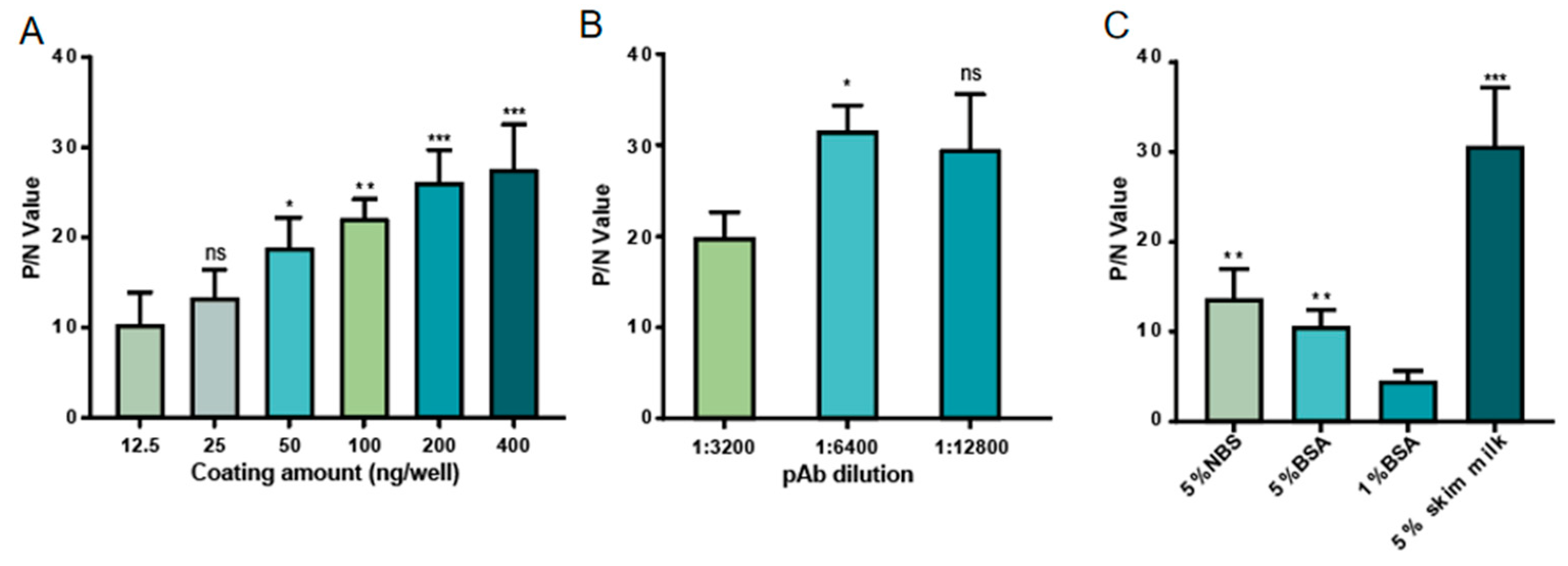 Microorganisms 13 01500 g004