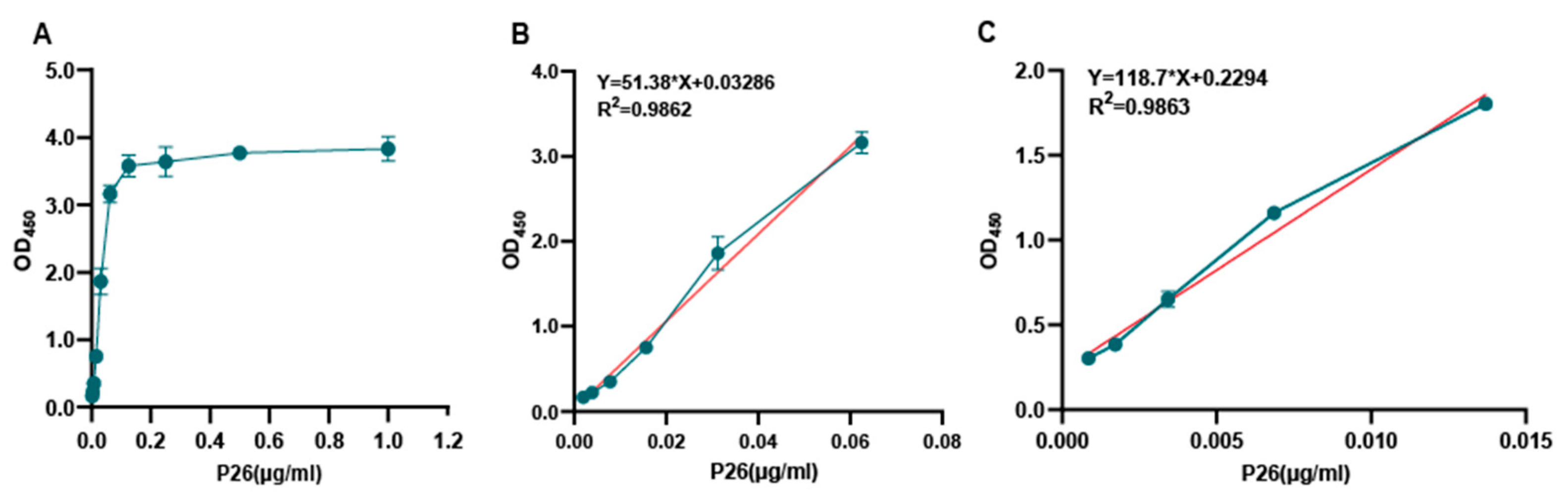Microorganisms 13 01500 g006