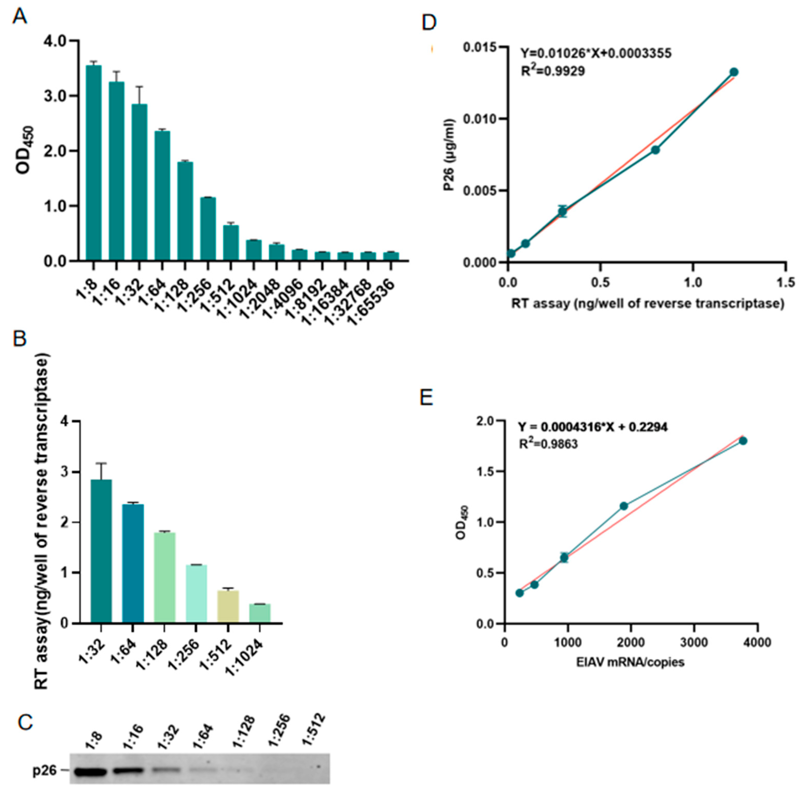 Microorganisms 13 01500 g007