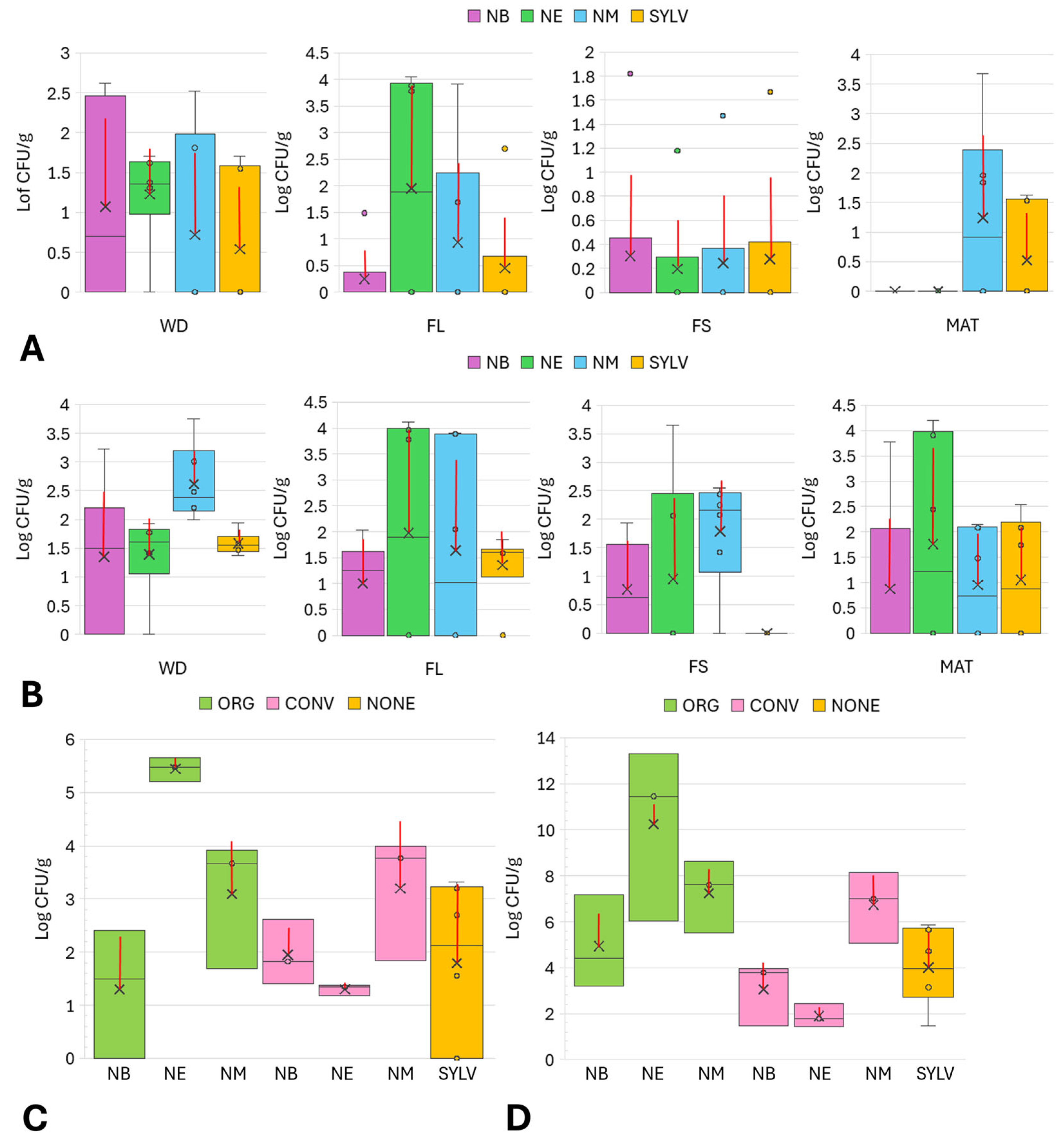 Microorganisms 13 01502 g001
