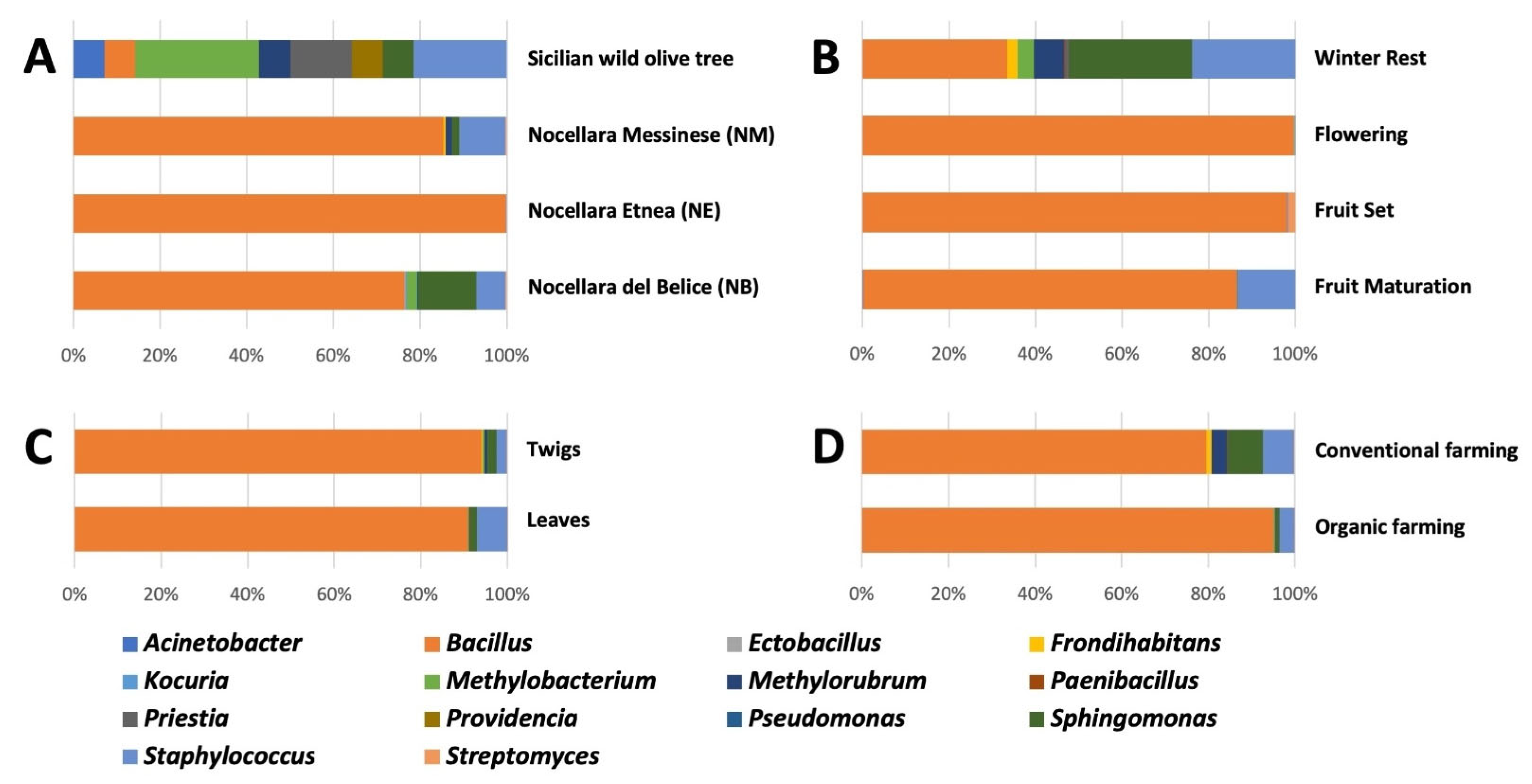 Microorganisms 13 01502 g002