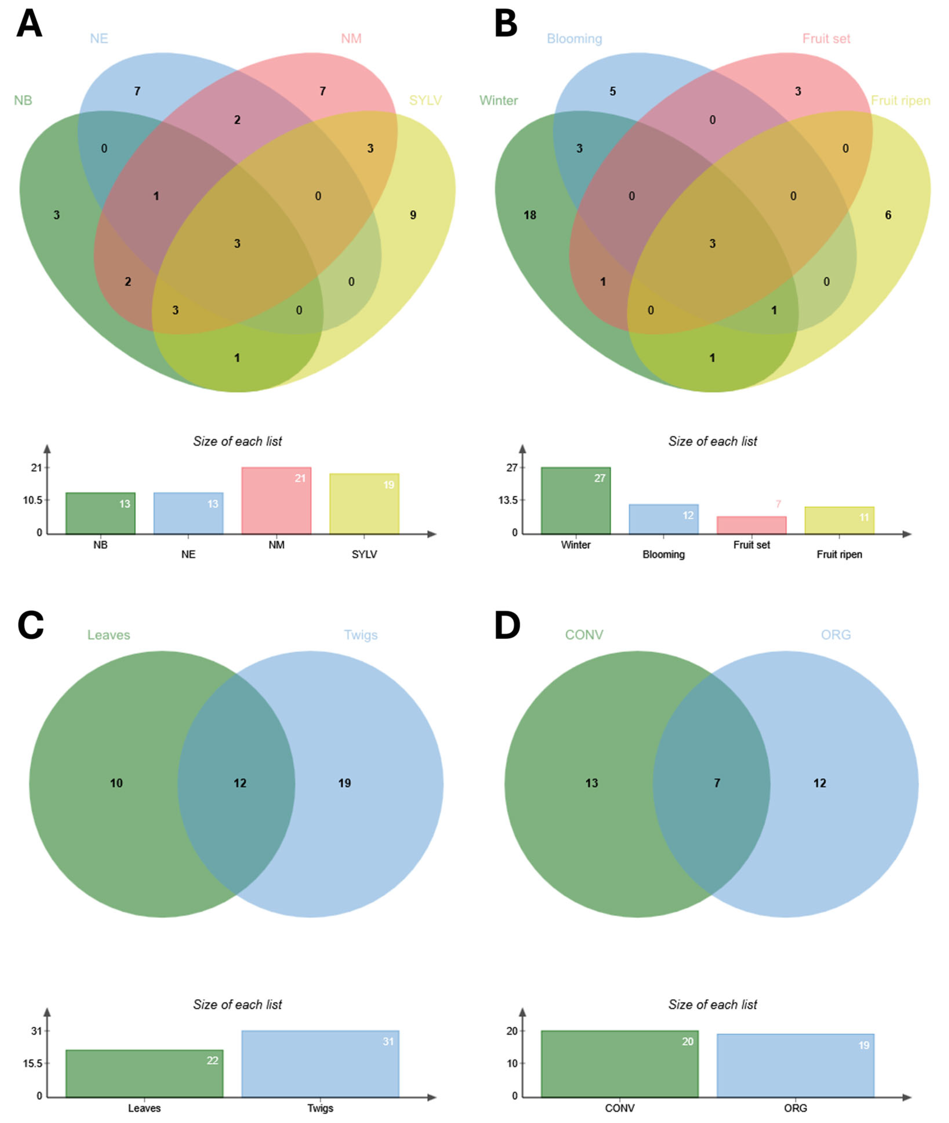 Microorganisms 13 01502 g004