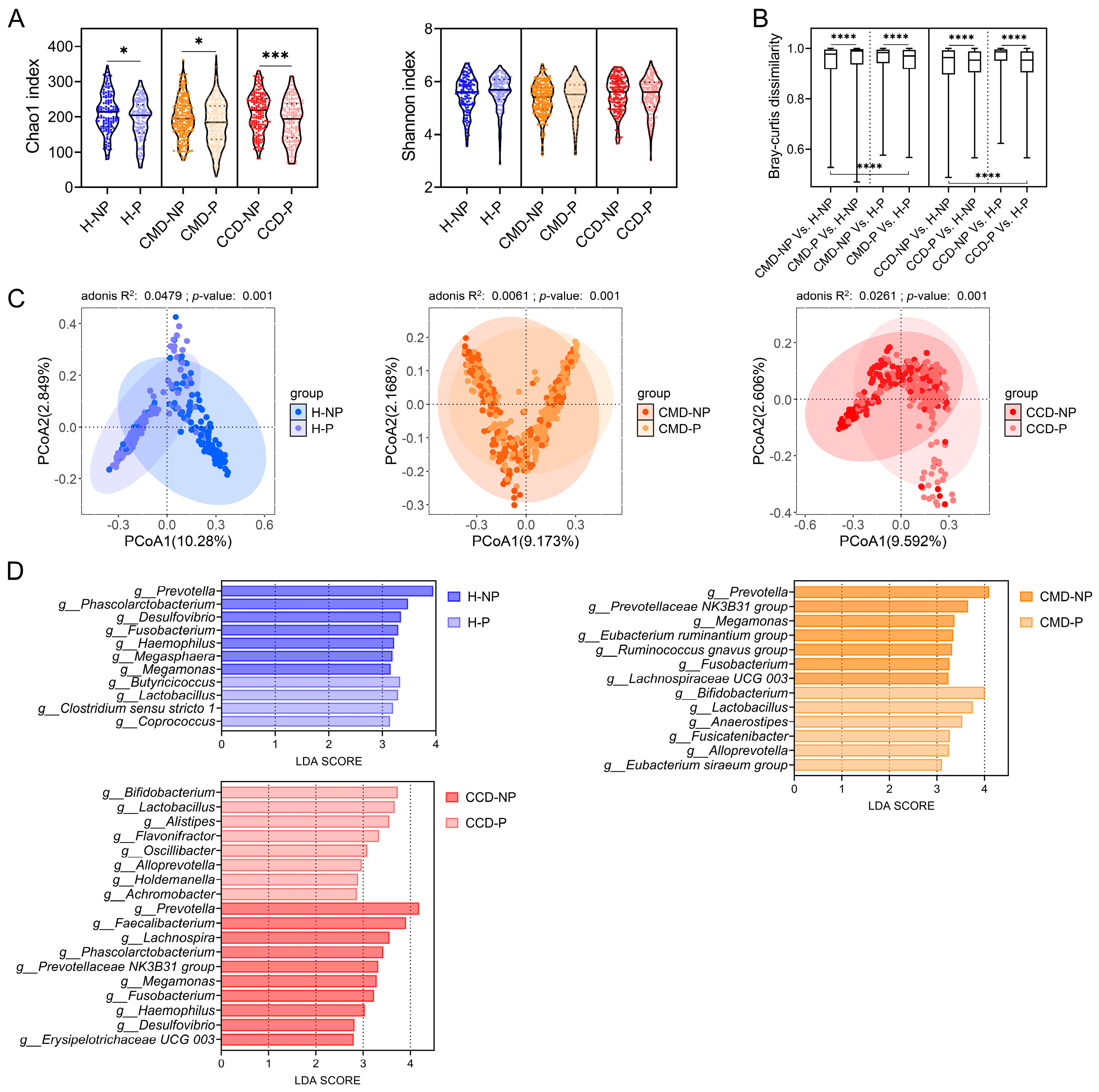 Microorganisms 13 01507 g002