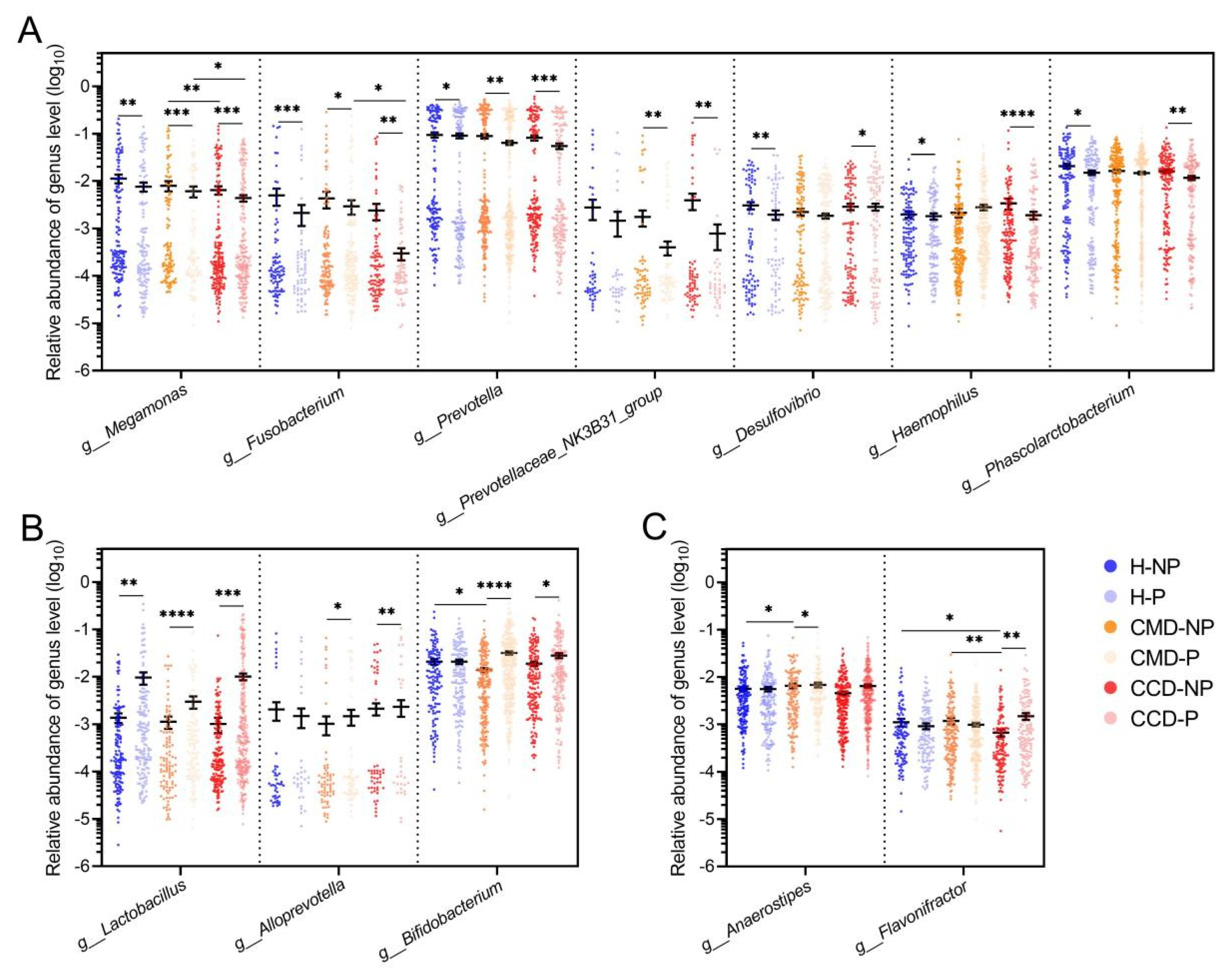 Microorganisms 13 01507 g003