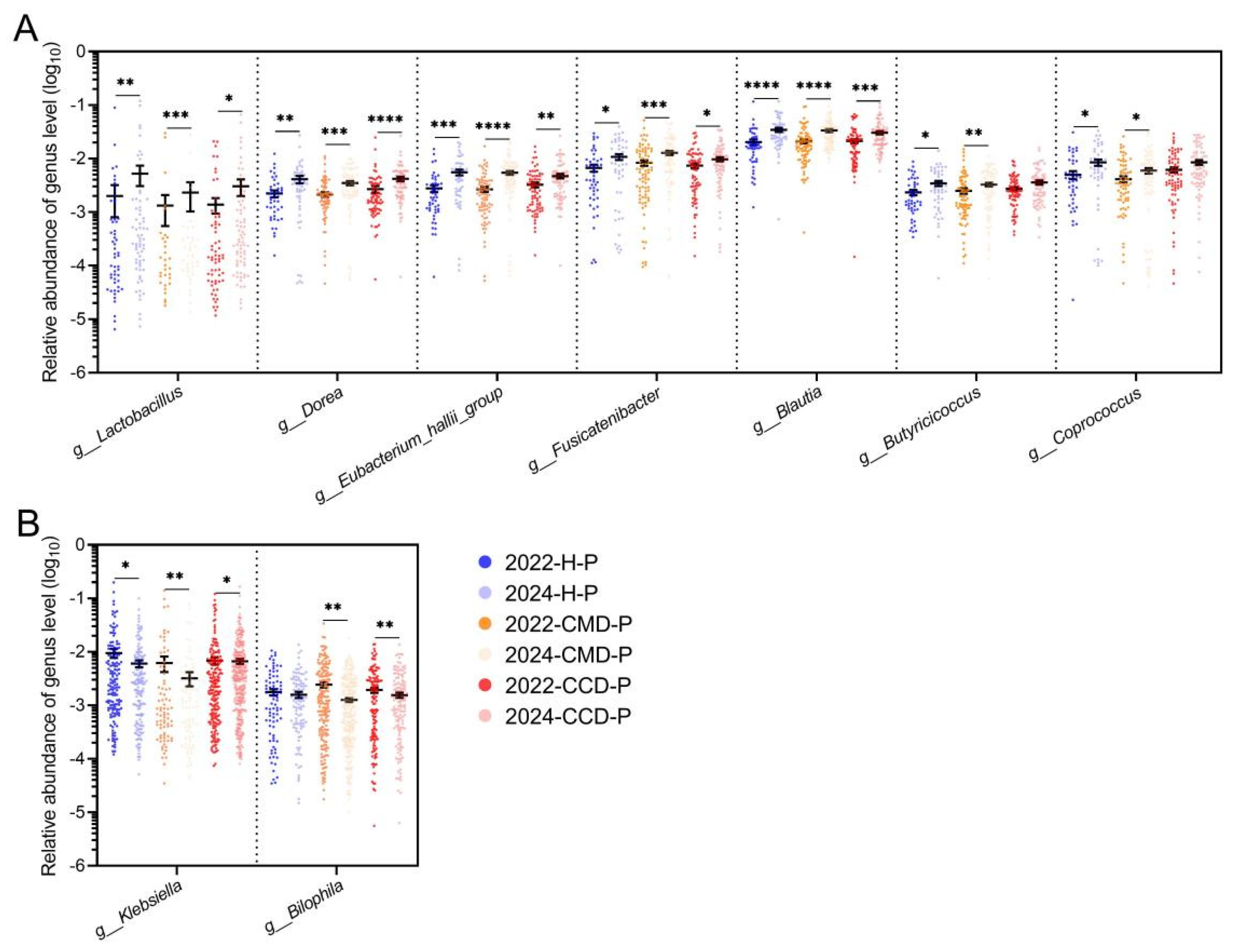 Microorganisms 13 01507 g005