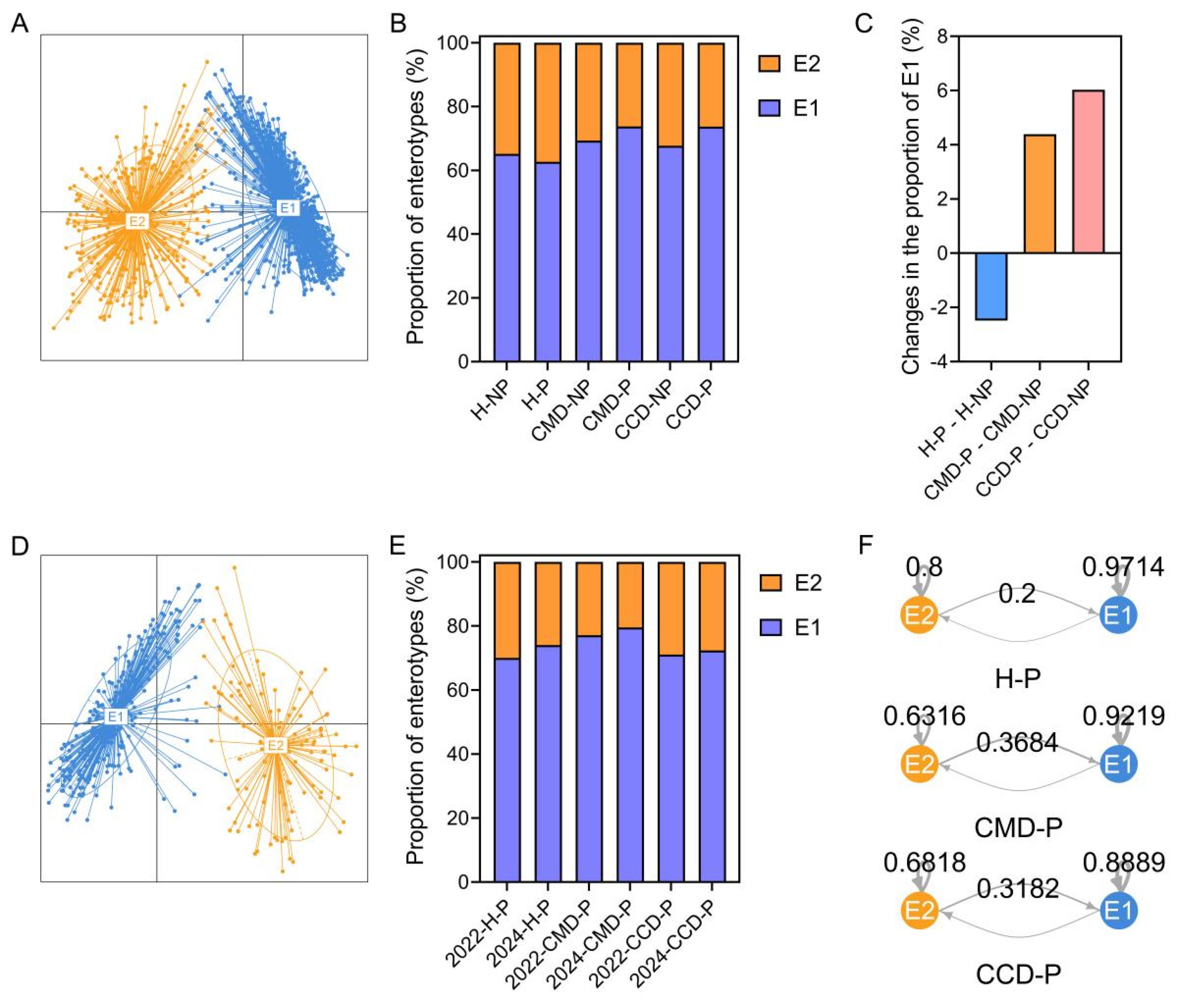 Microorganisms 13 01507 g006