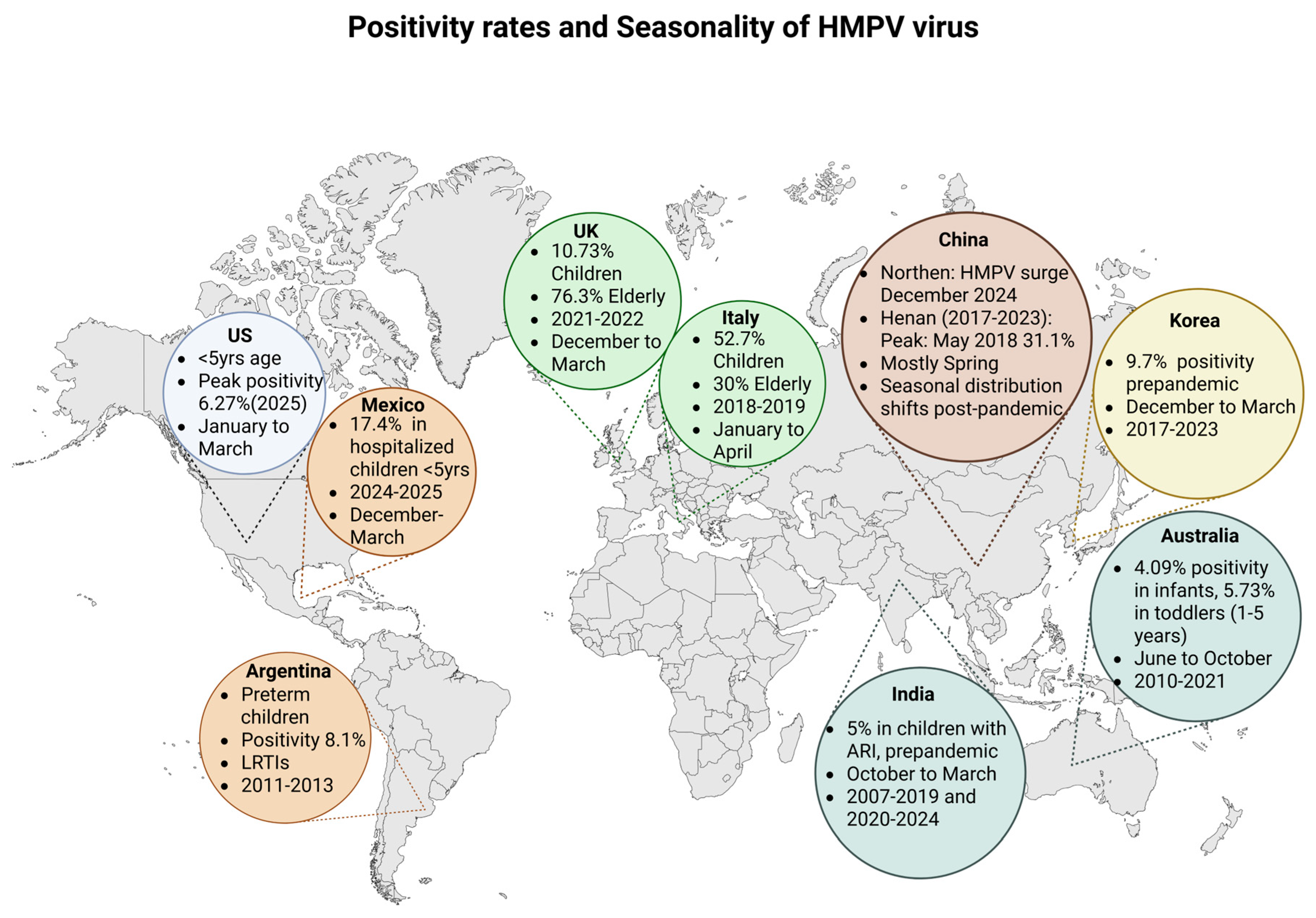 Microorganisms 13 01508 g002