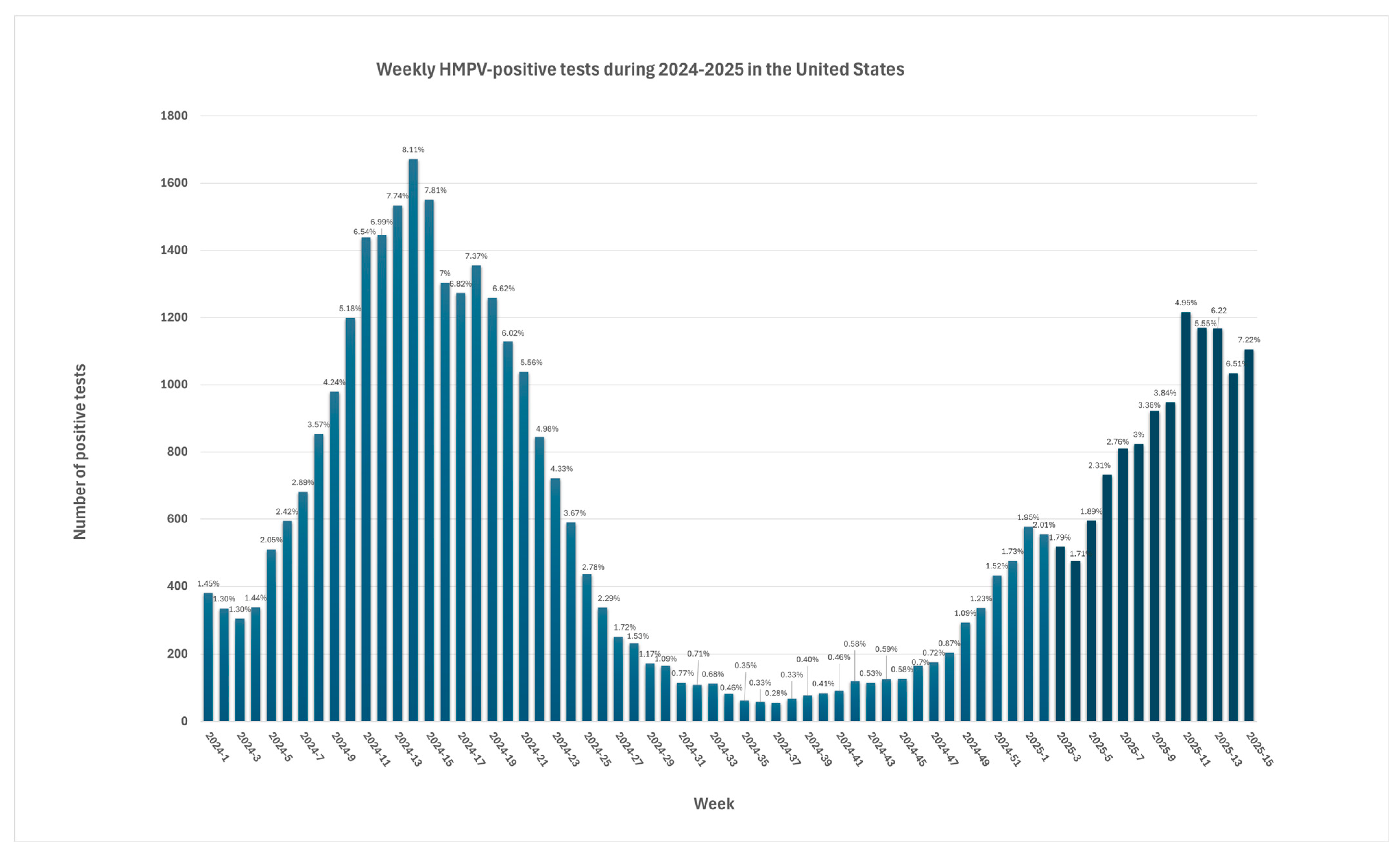 Microorganisms 13 01508 g004