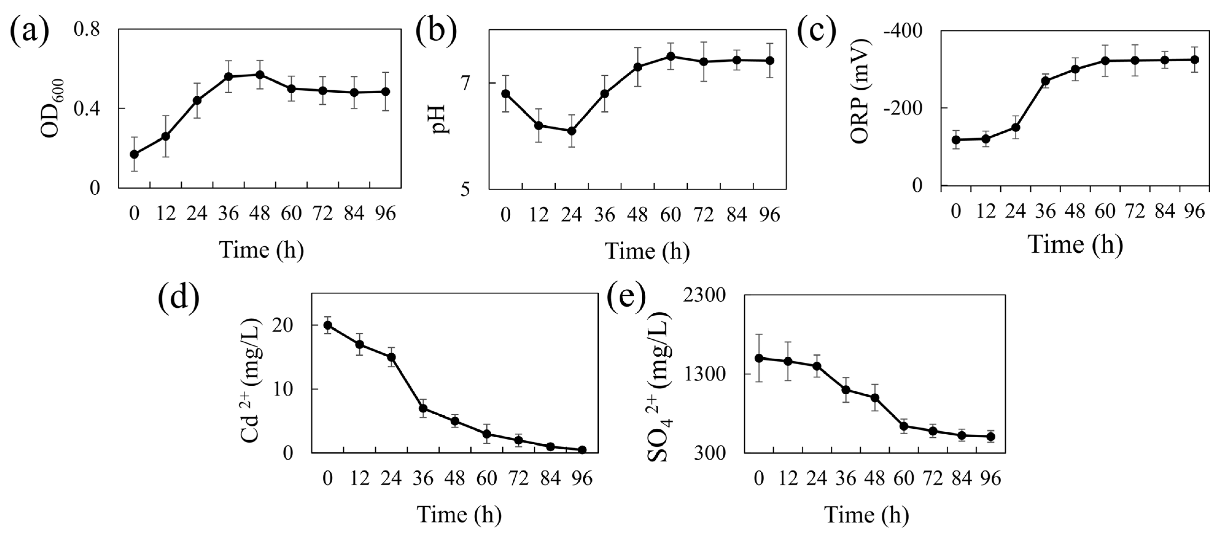 Microorganisms 13 01511 g001