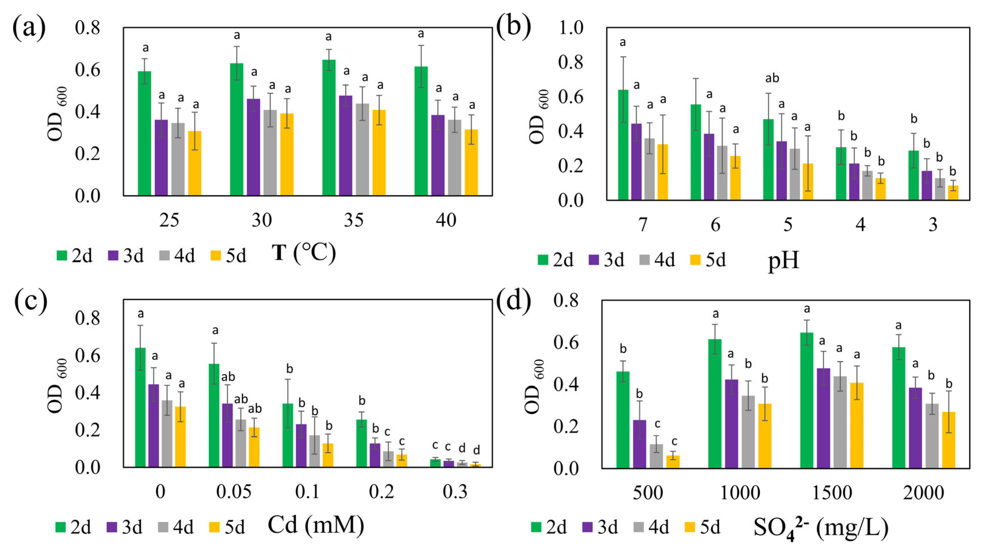 Microorganisms 13 01511 g002