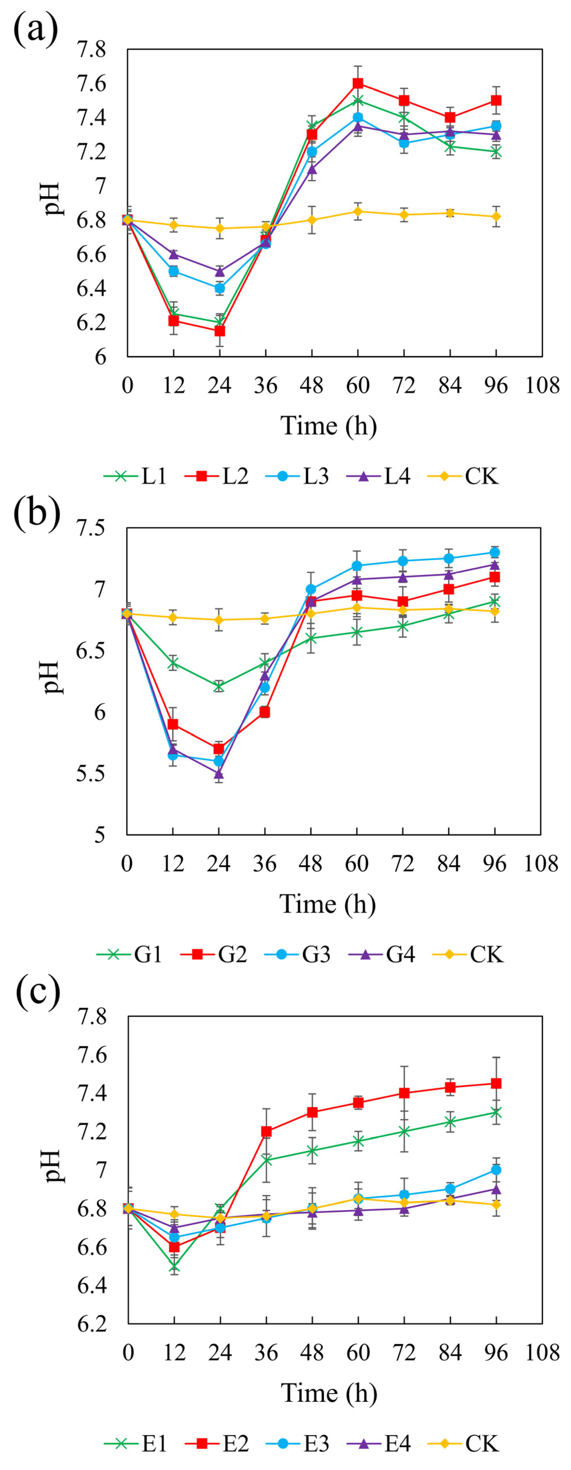 Microorganisms 13 01511 g003