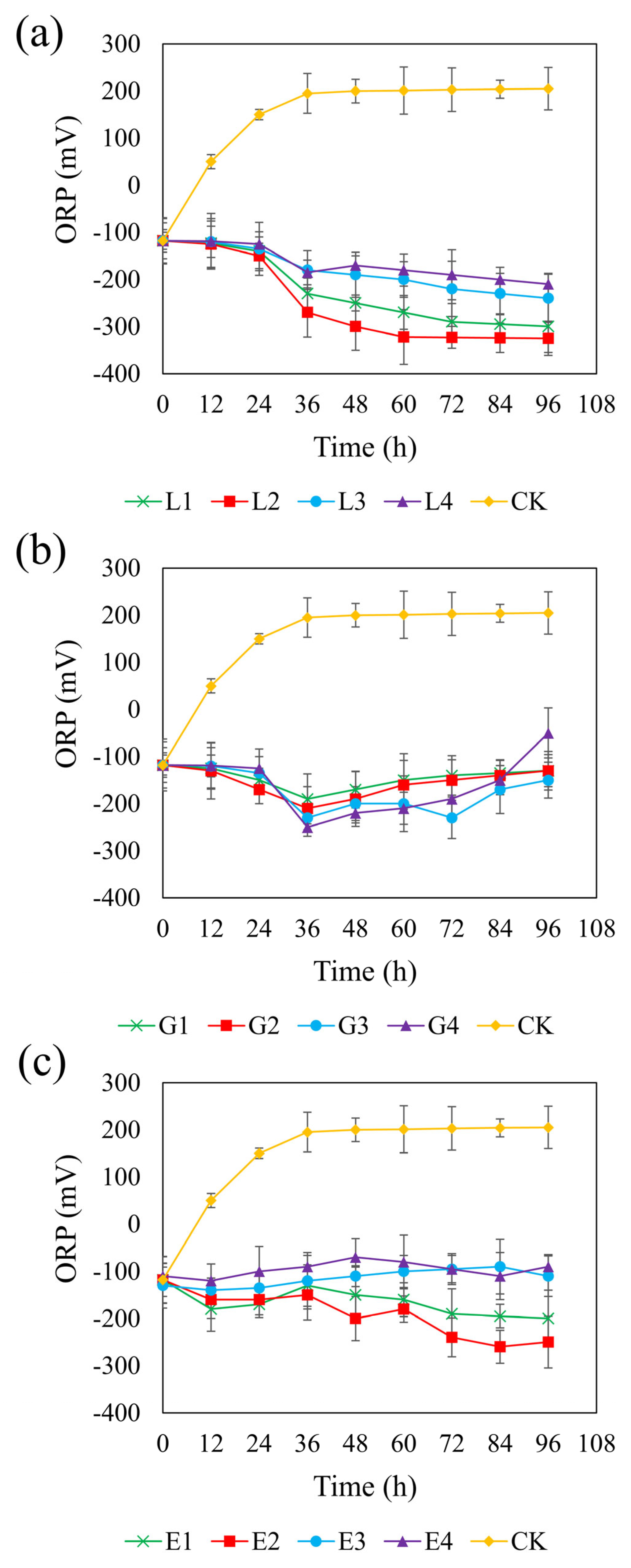 Microorganisms 13 01511 g004