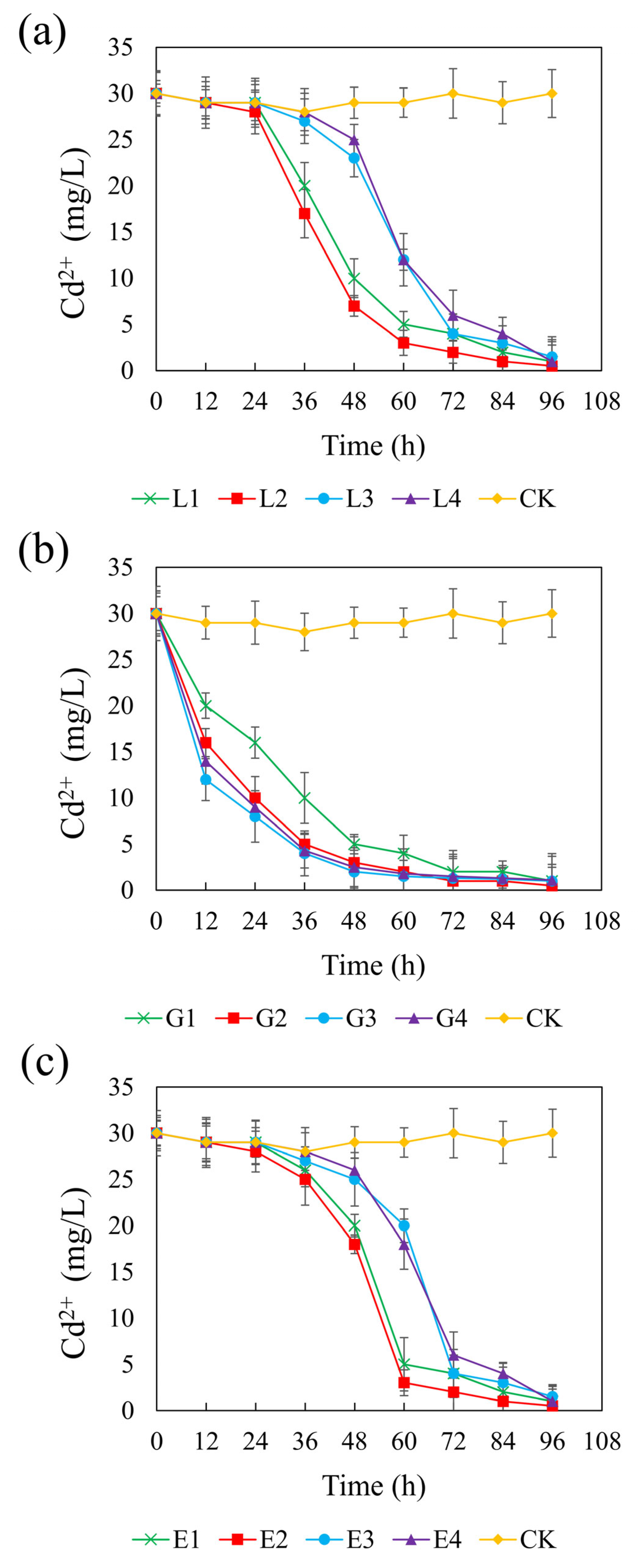 Microorganisms 13 01511 g005