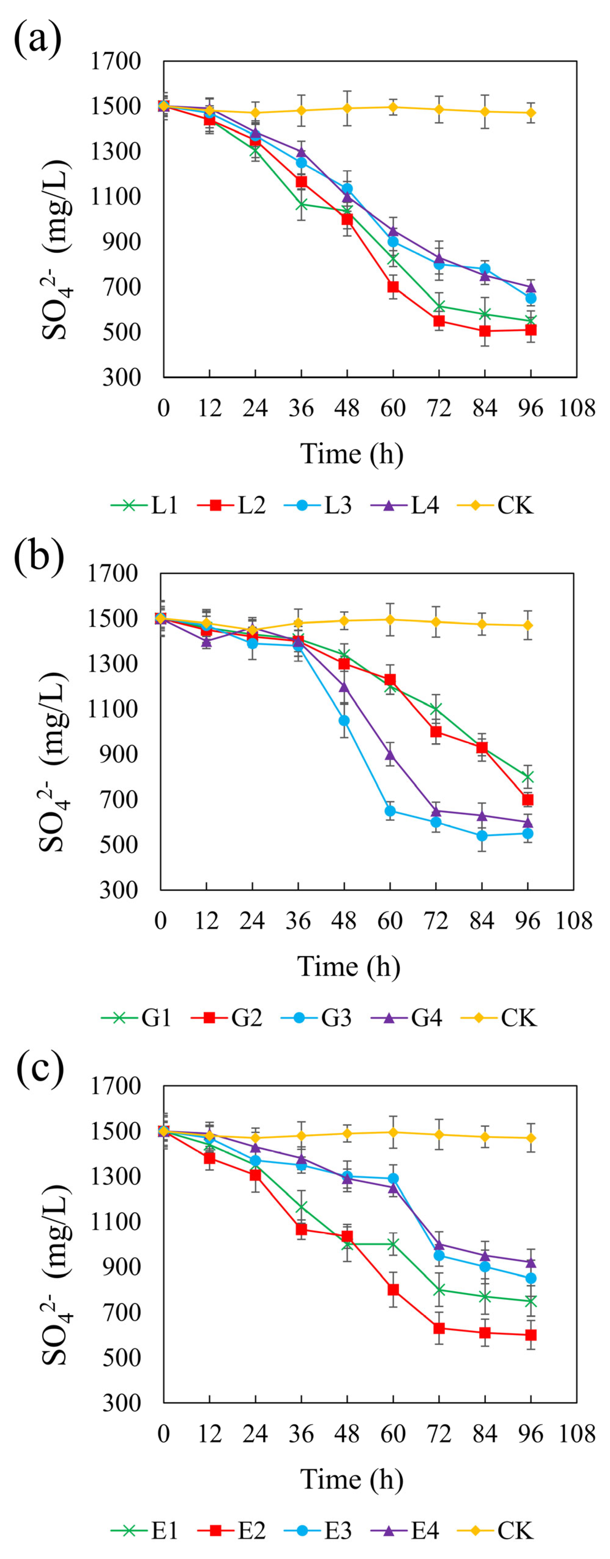 Microorganisms 13 01511 g006