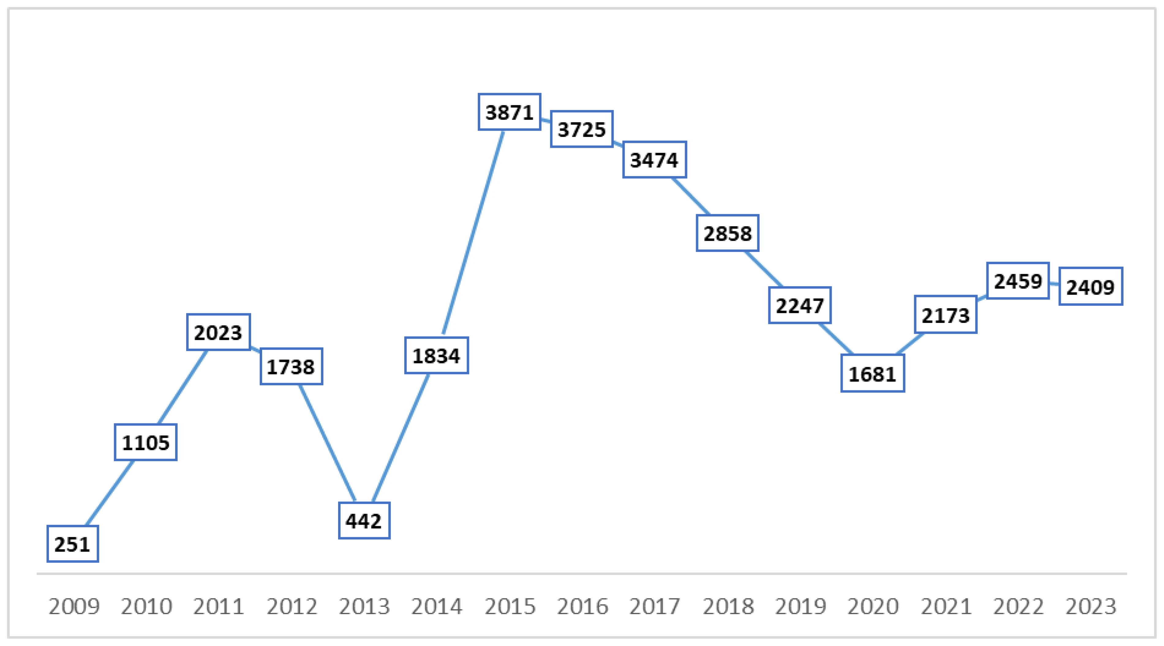 Microorganisms 13 01513 g001