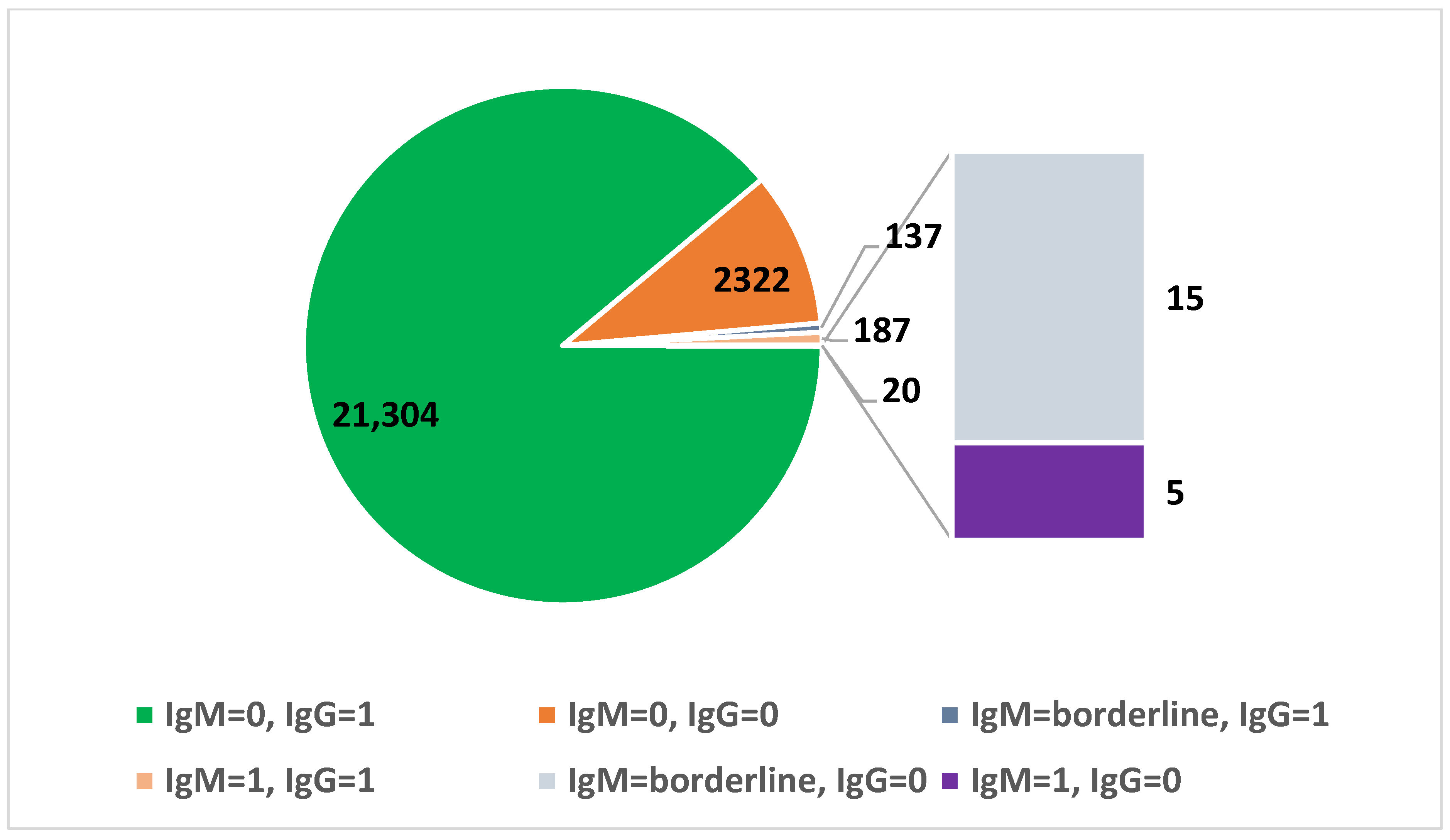 Microorganisms 13 01513 g002