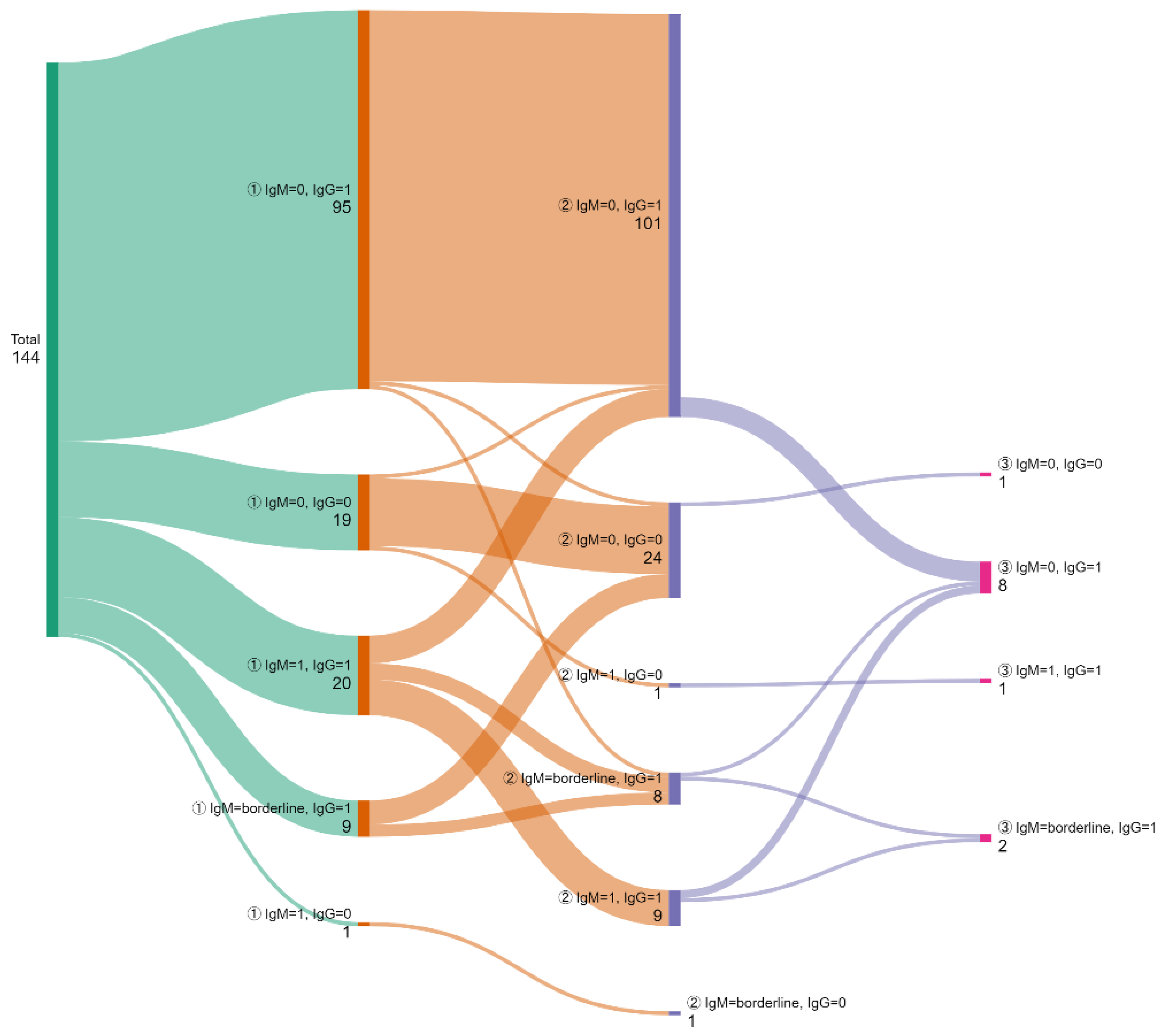 Microorganisms 13 01513 g003