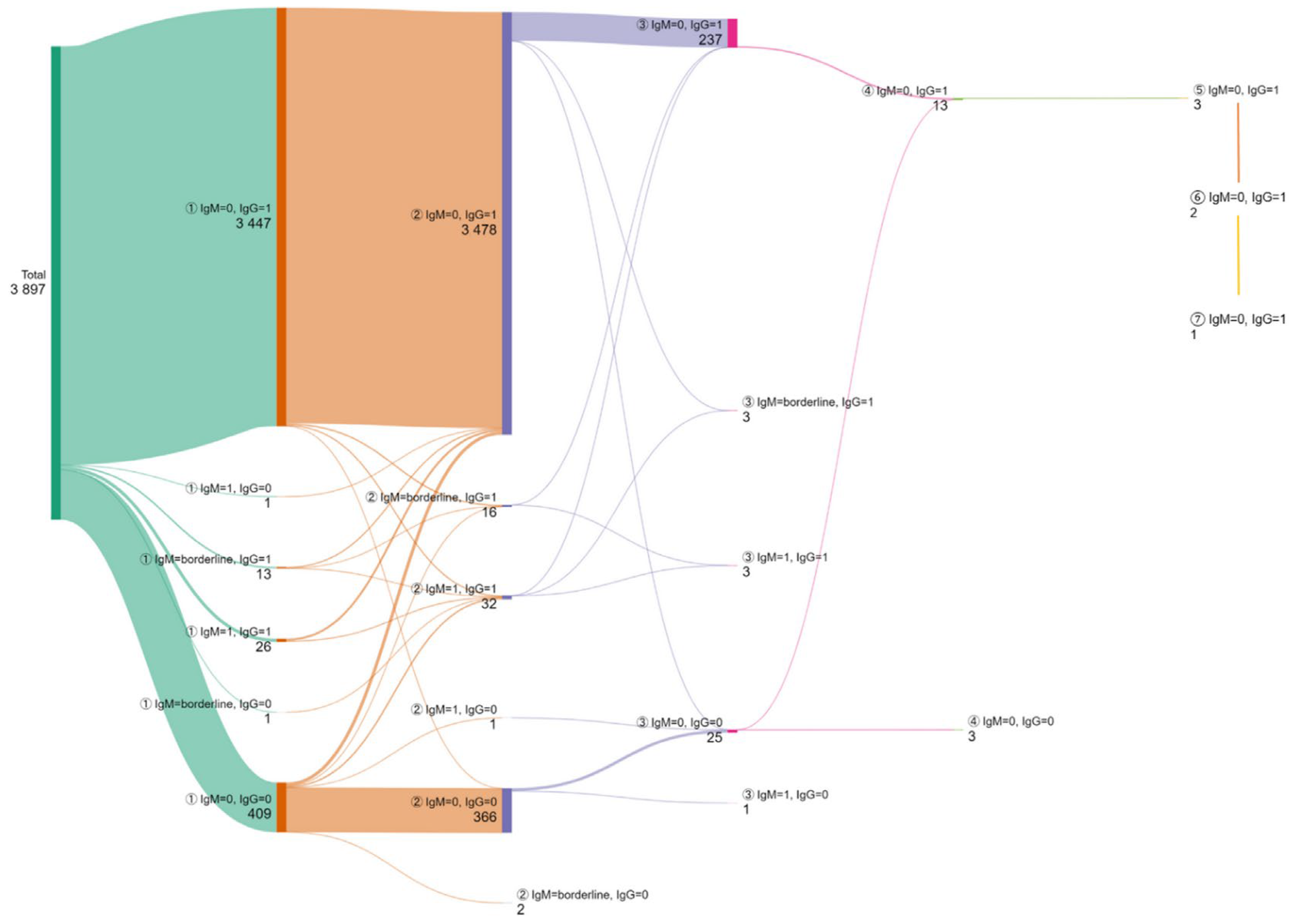 Microorganisms 13 01513 g004