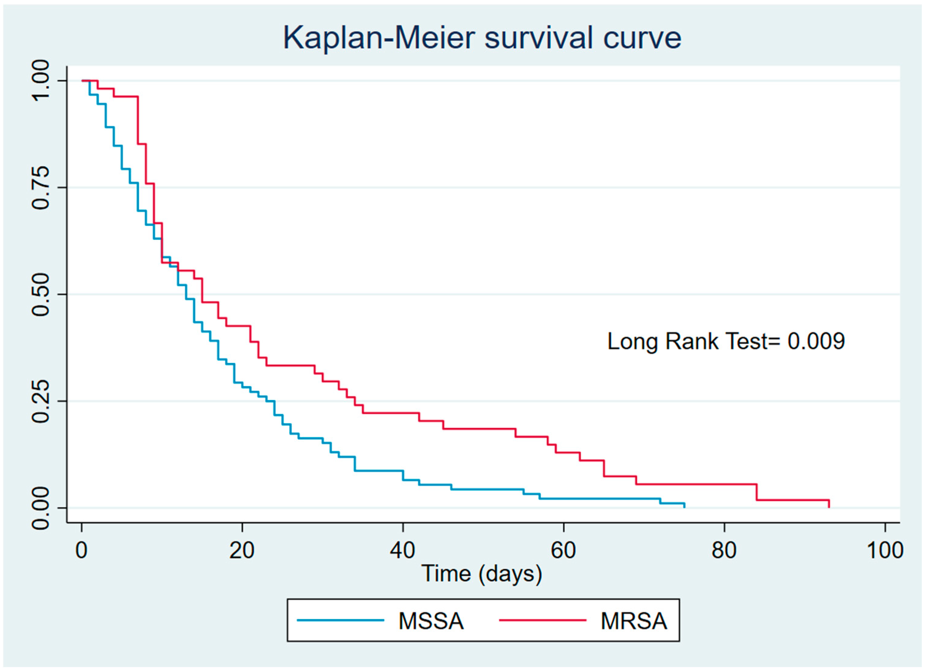 Microorganisms 13 01519 g001
