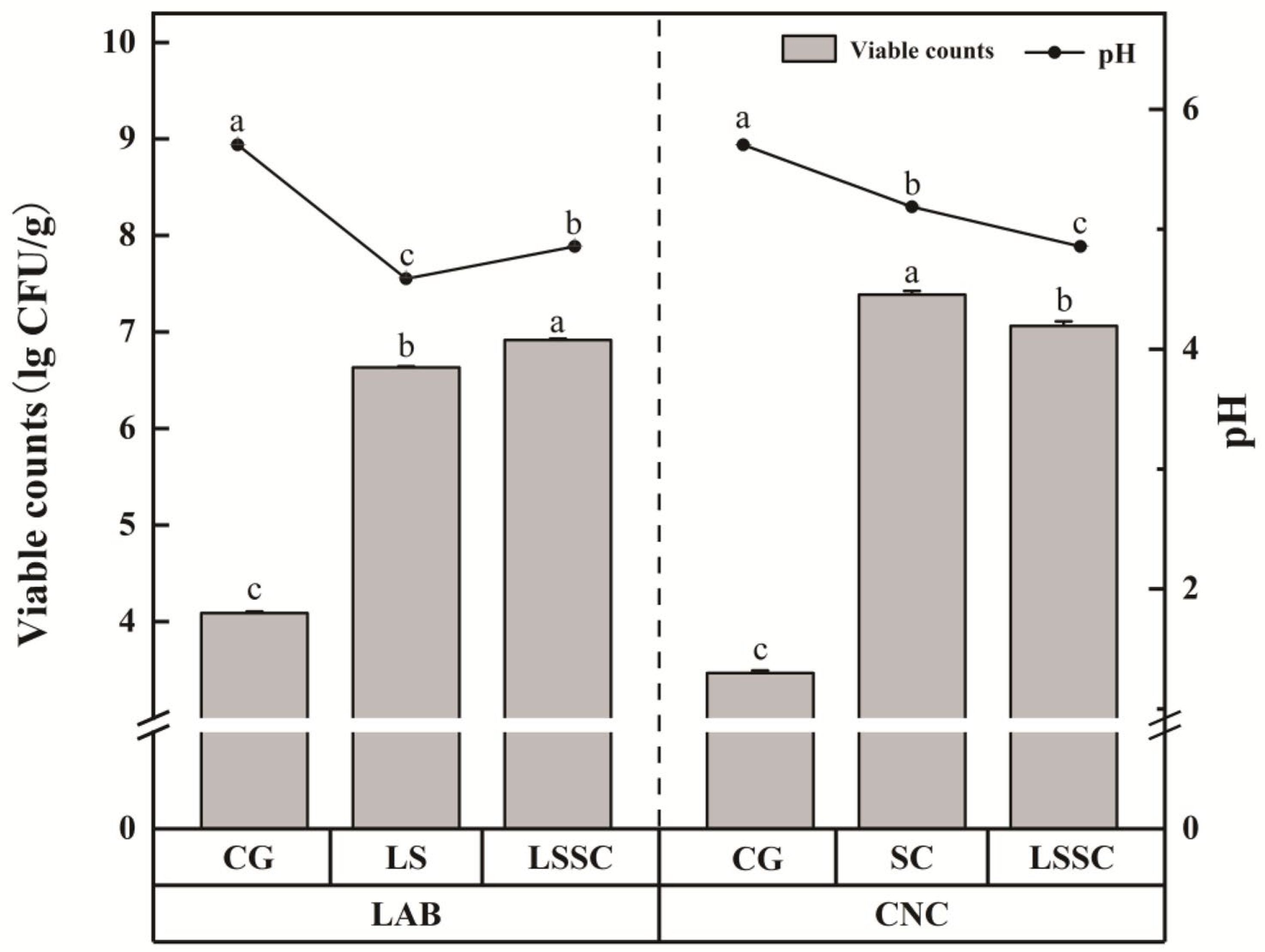 Microorganisms 13 01523 g001