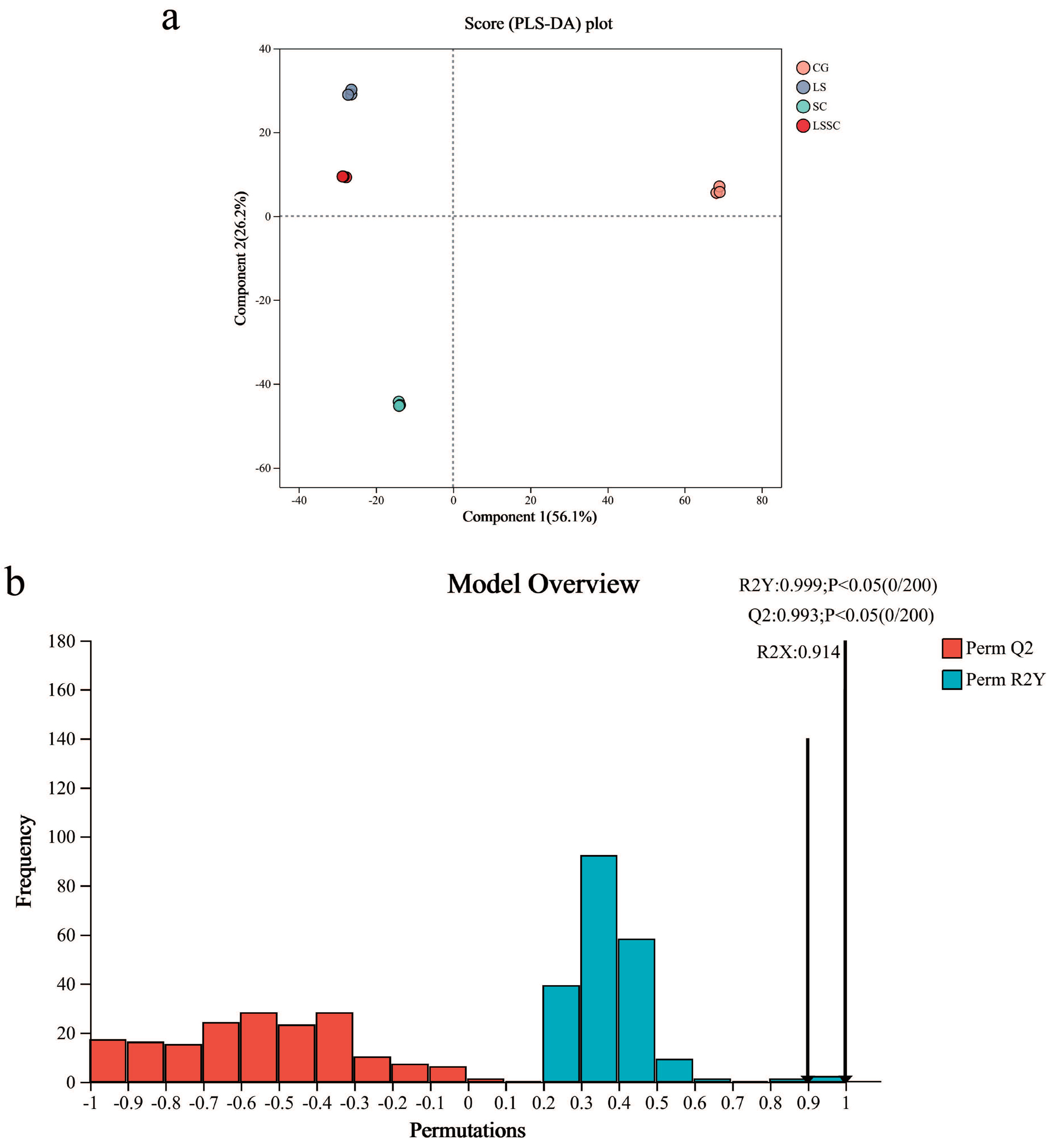 Microorganisms 13 01523 g002