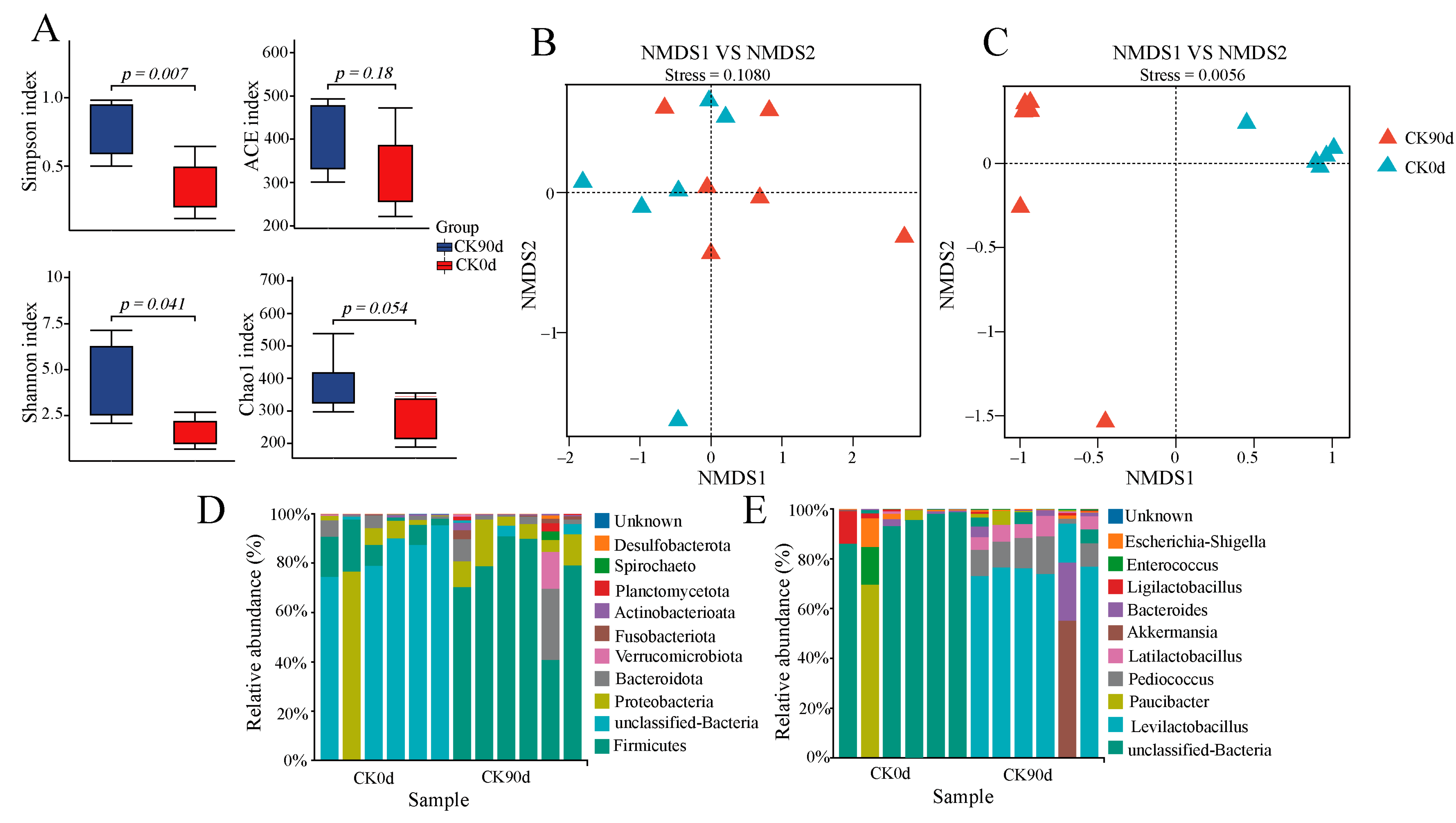 Microorganisms 13 01535 g001