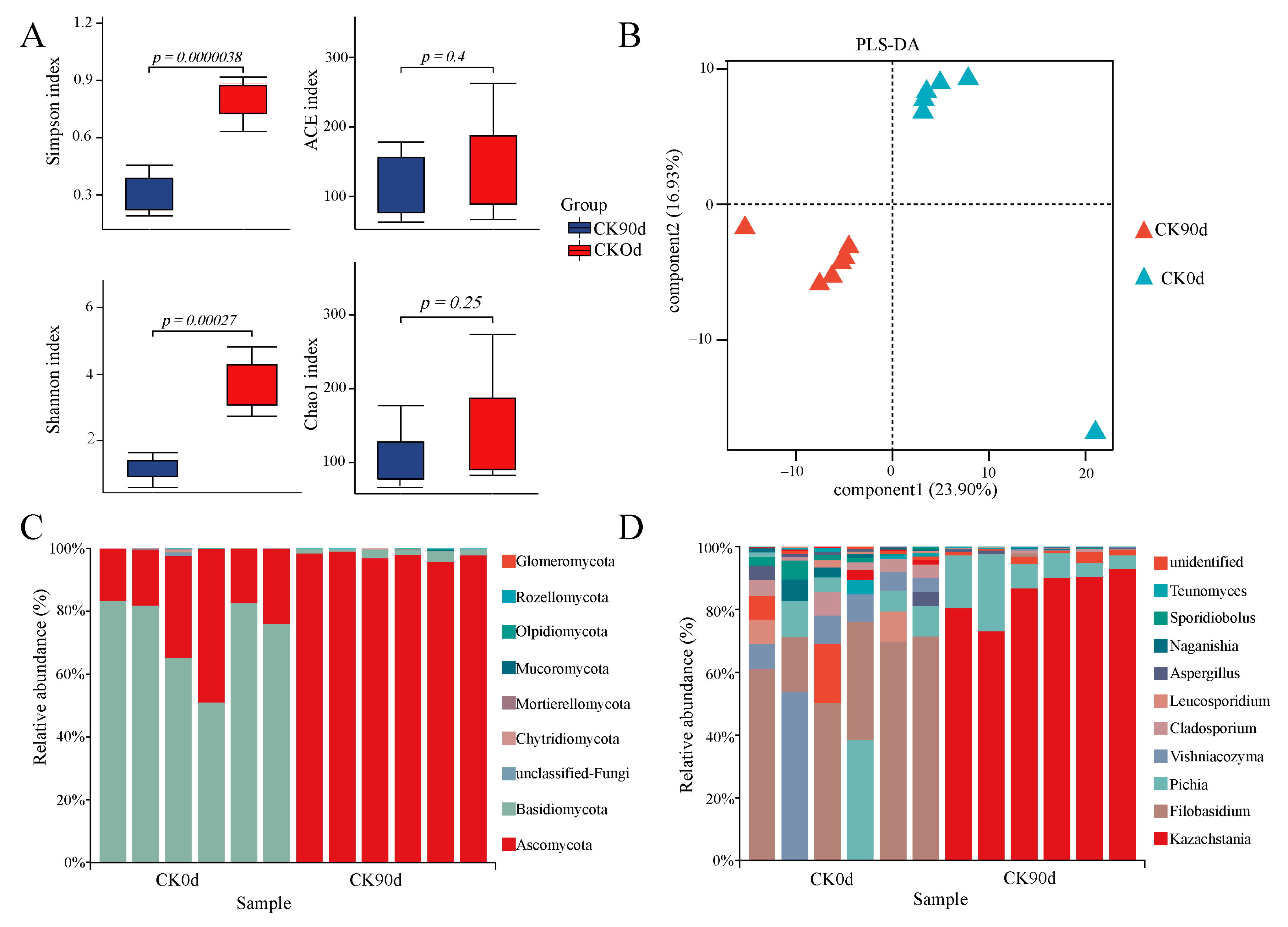 Microorganisms 13 01535 g002