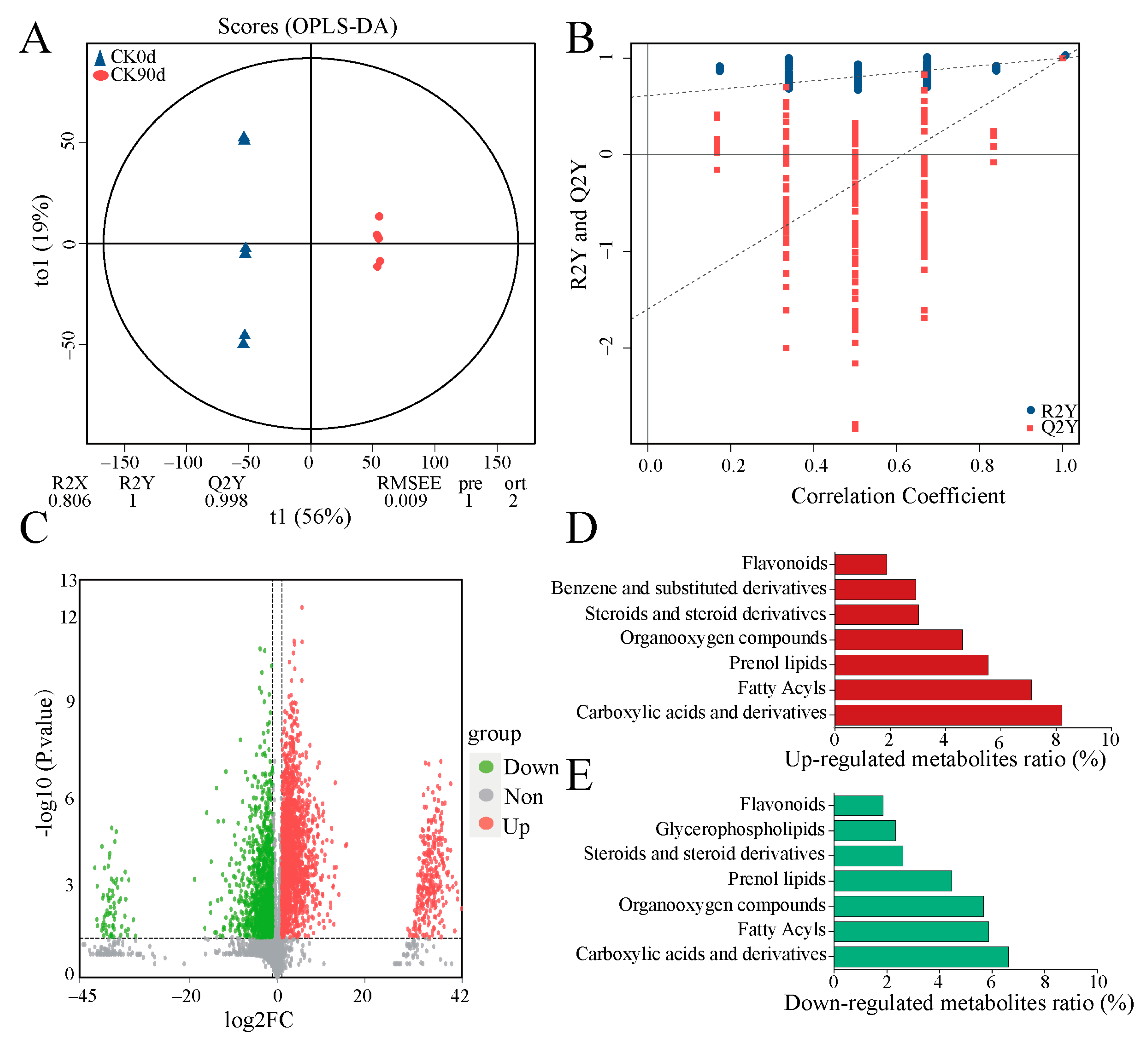 Microorganisms 13 01535 g003