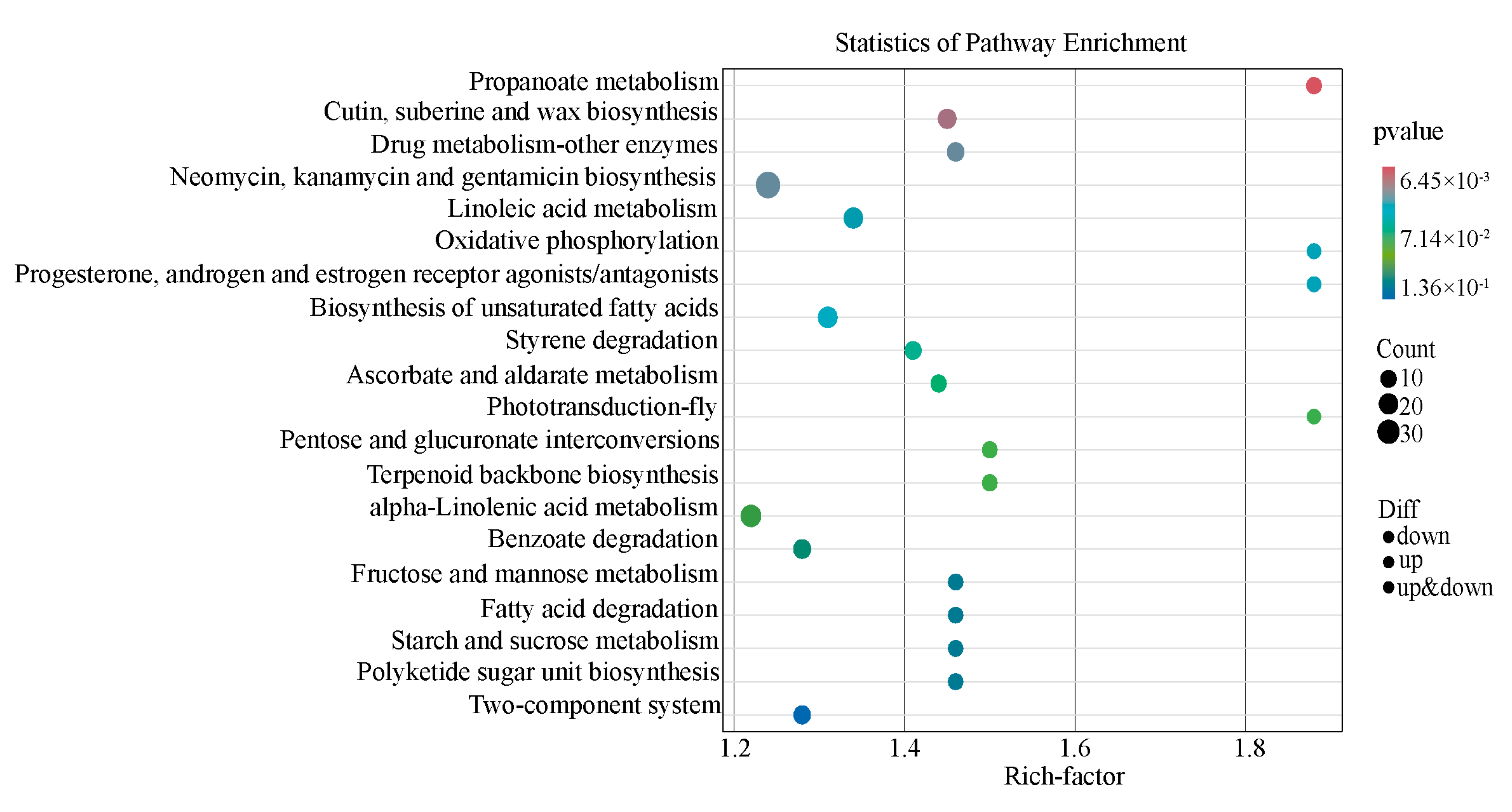 Microorganisms 13 01535 g004