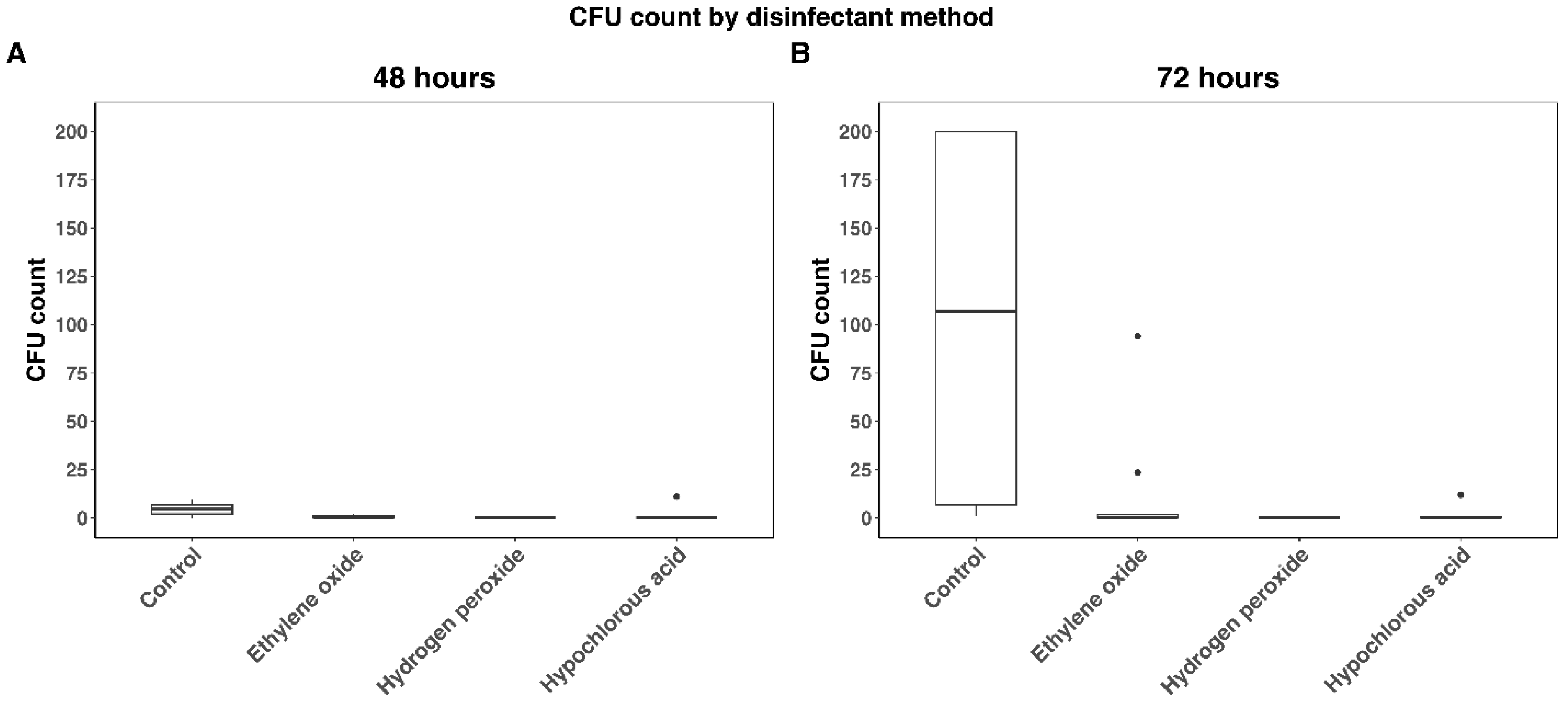 Microorganisms 13 01537 g004