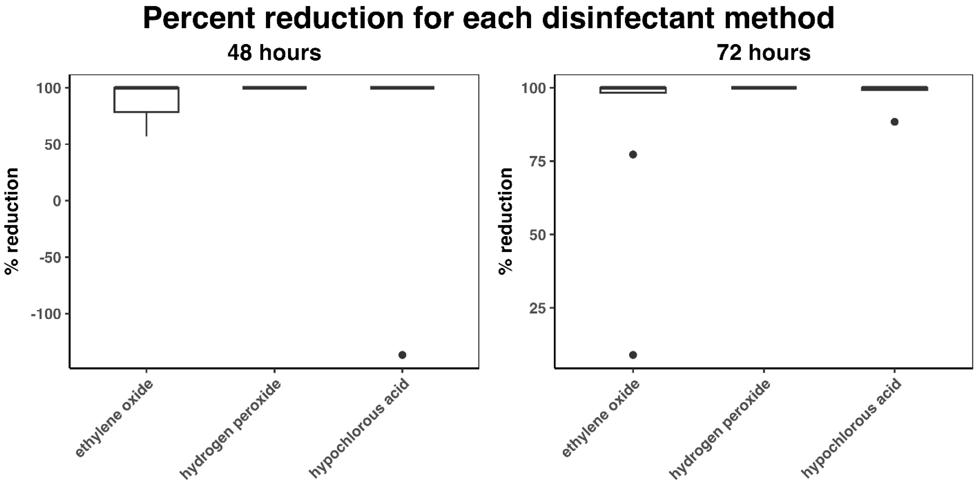 Microorganisms 13 01537 g005