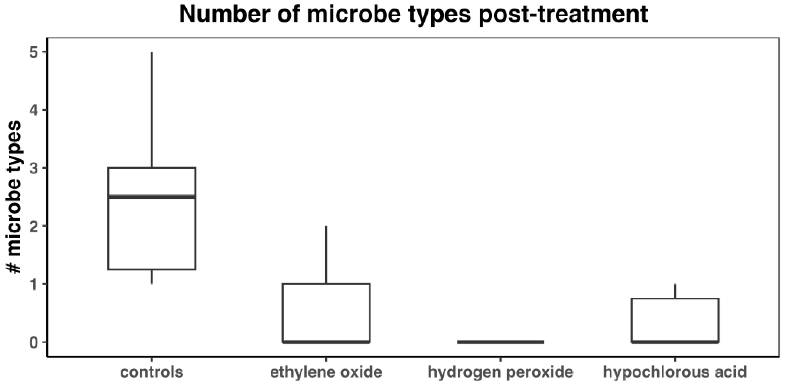 Microorganisms 13 01537 g006